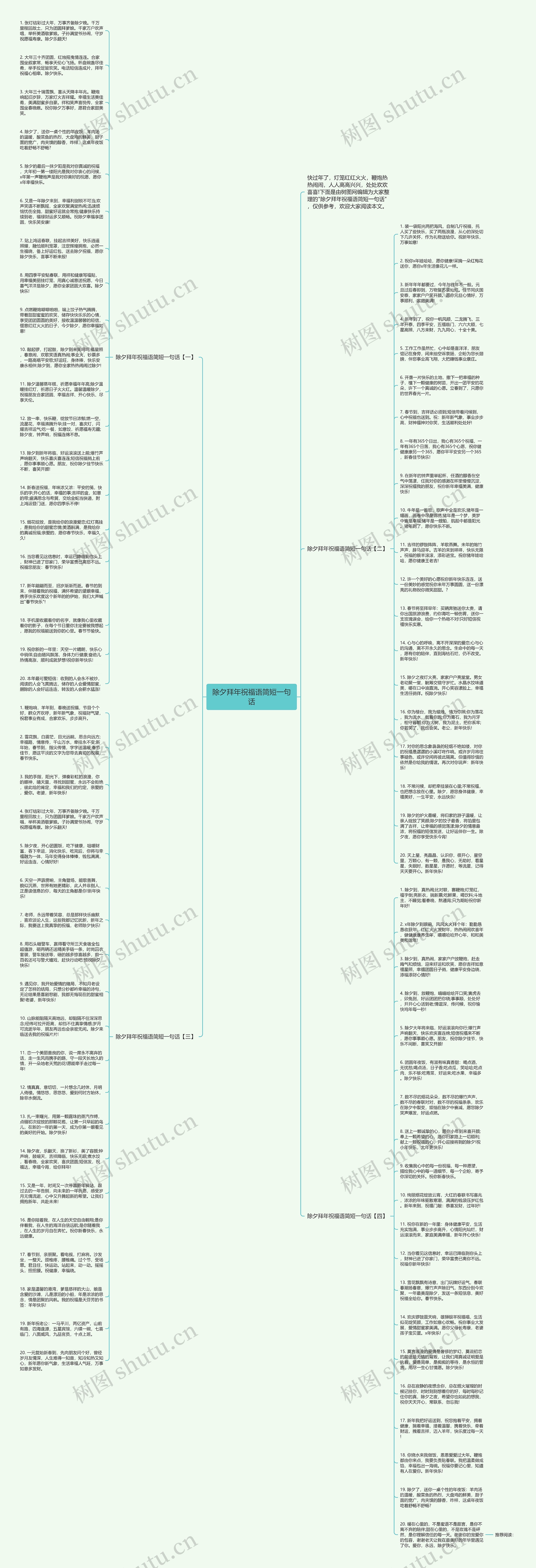 除夕拜年祝福语简短一句话思维导图
