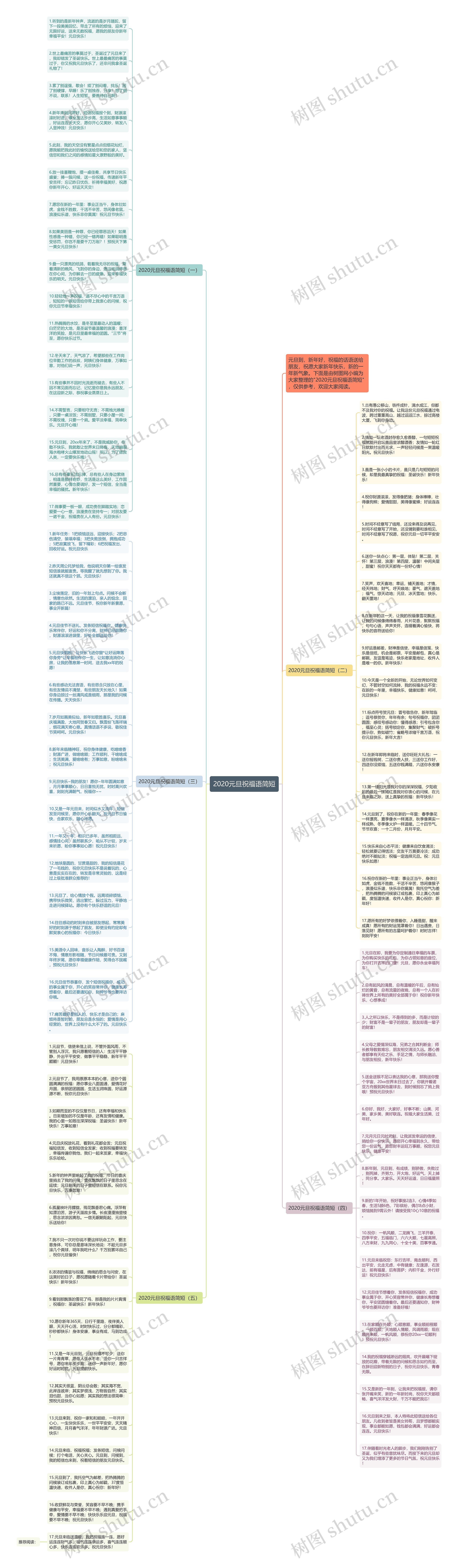 2020元旦祝福语简短思维导图