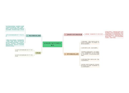 在学校两个孩子打架怎么解决