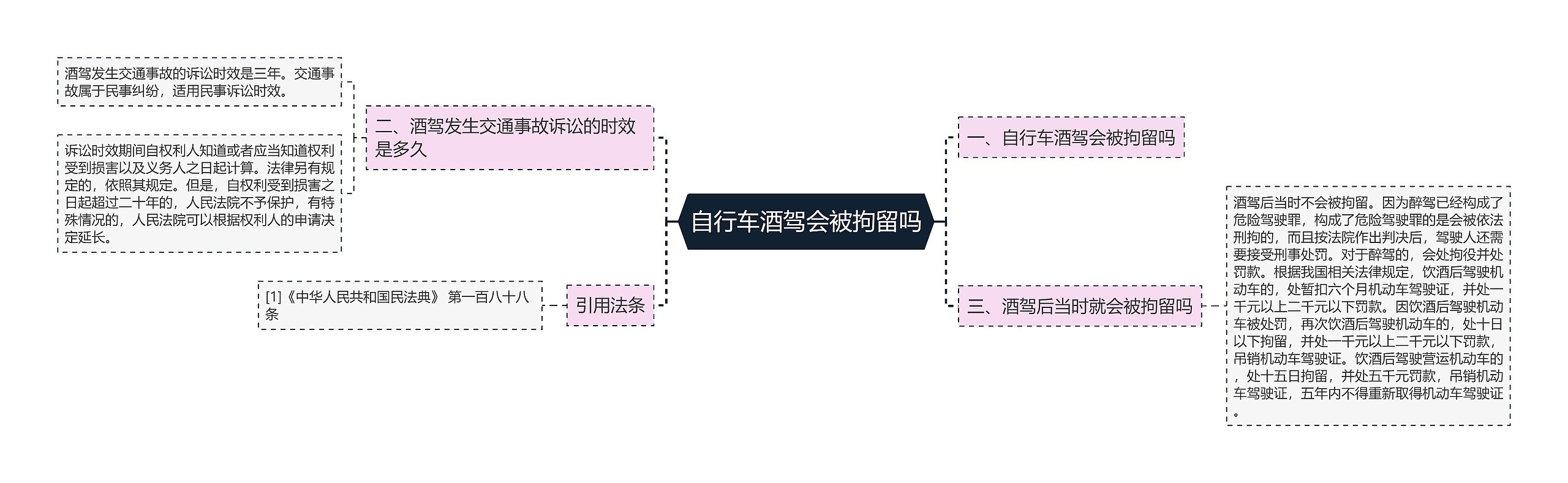 自行车酒驾会被拘留吗思维导图