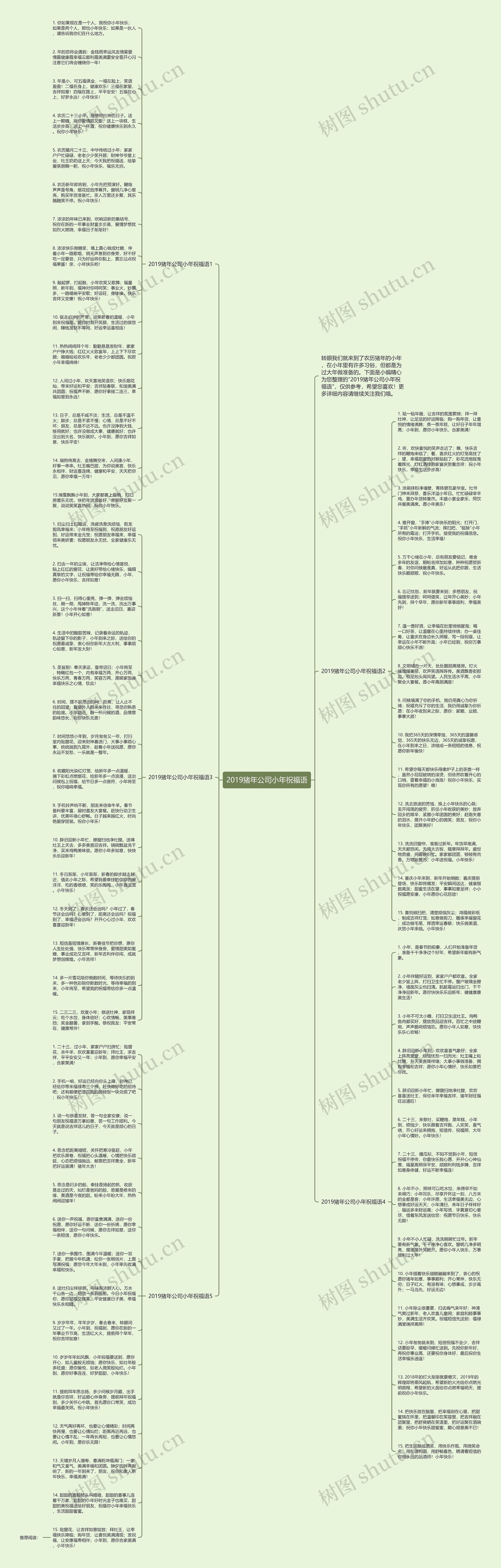 2019猪年公司小年祝福语思维导图