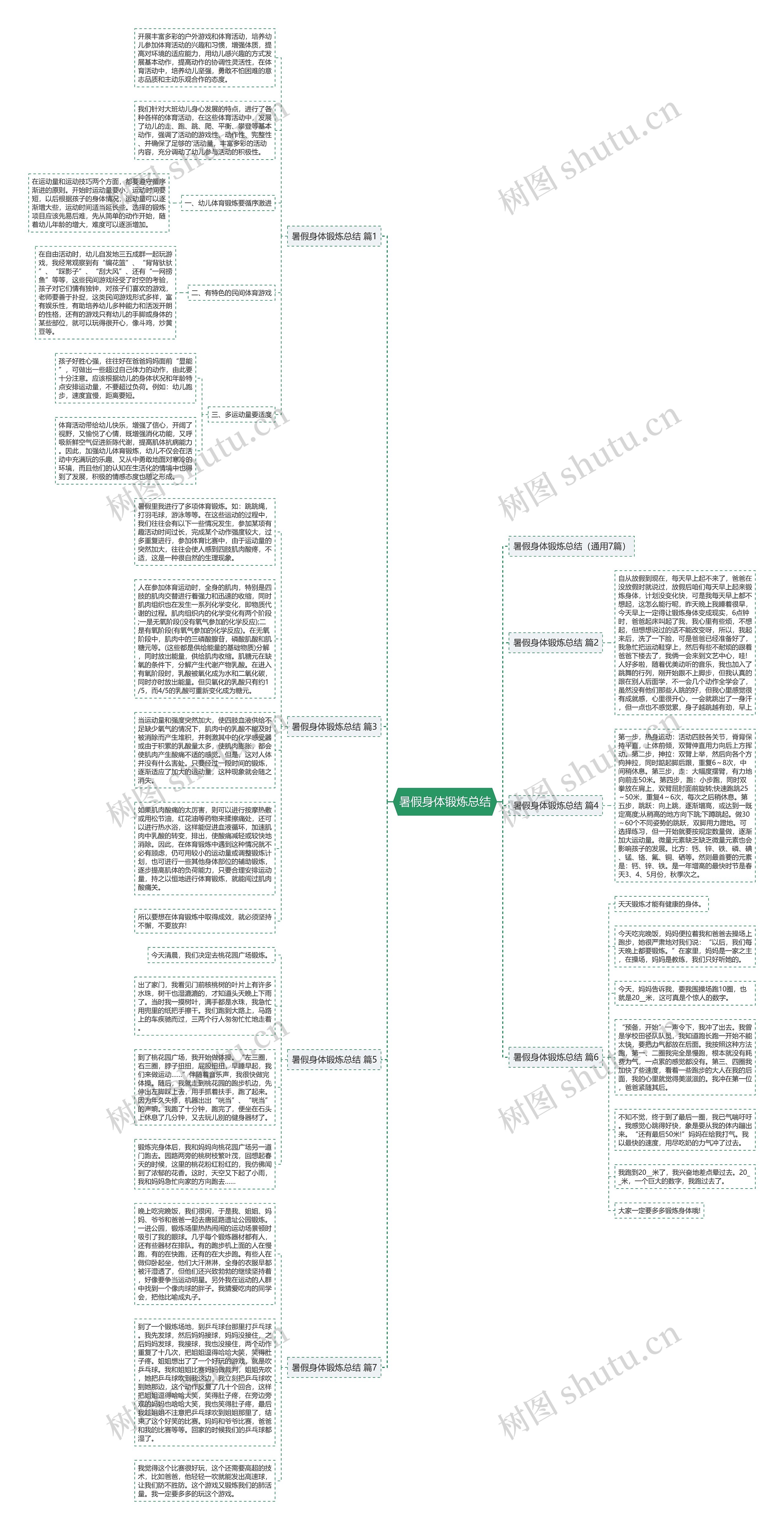 暑假身体锻炼总结思维导图