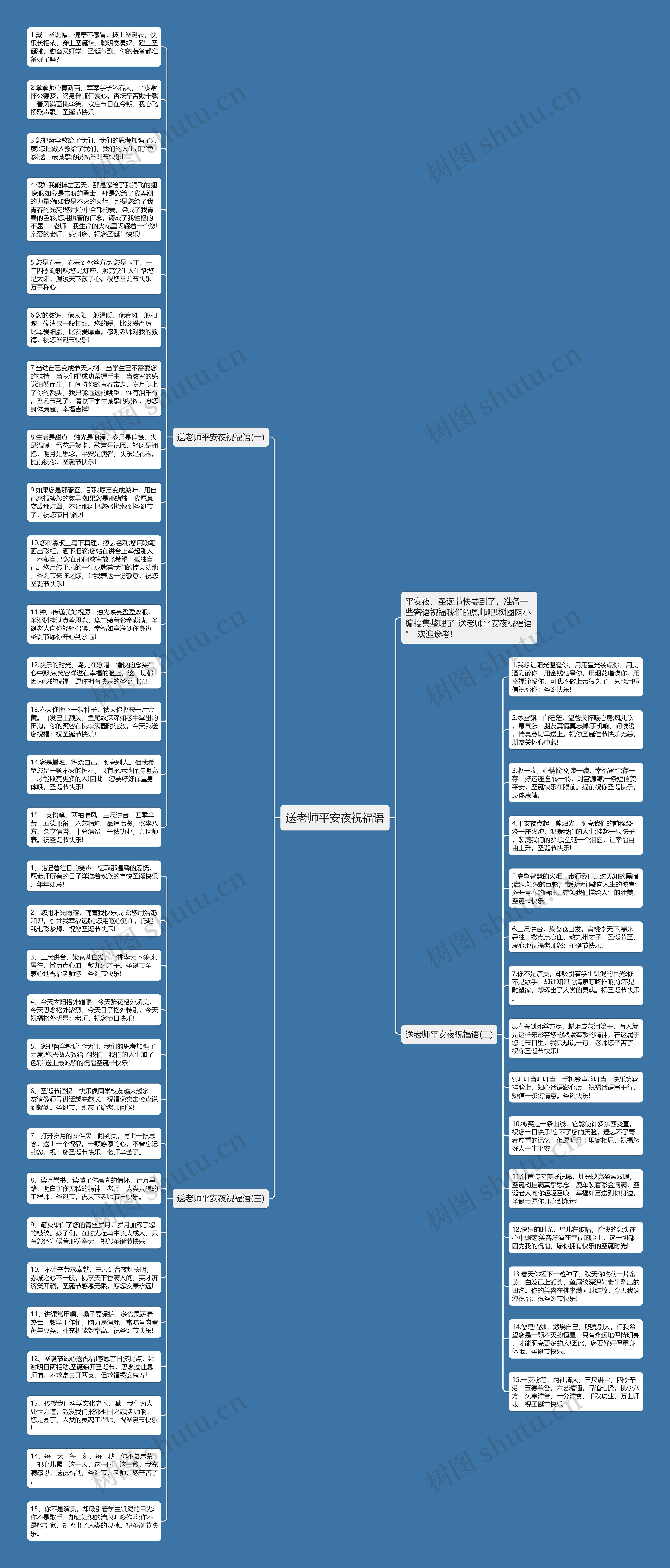 送老师平安夜祝福语思维导图