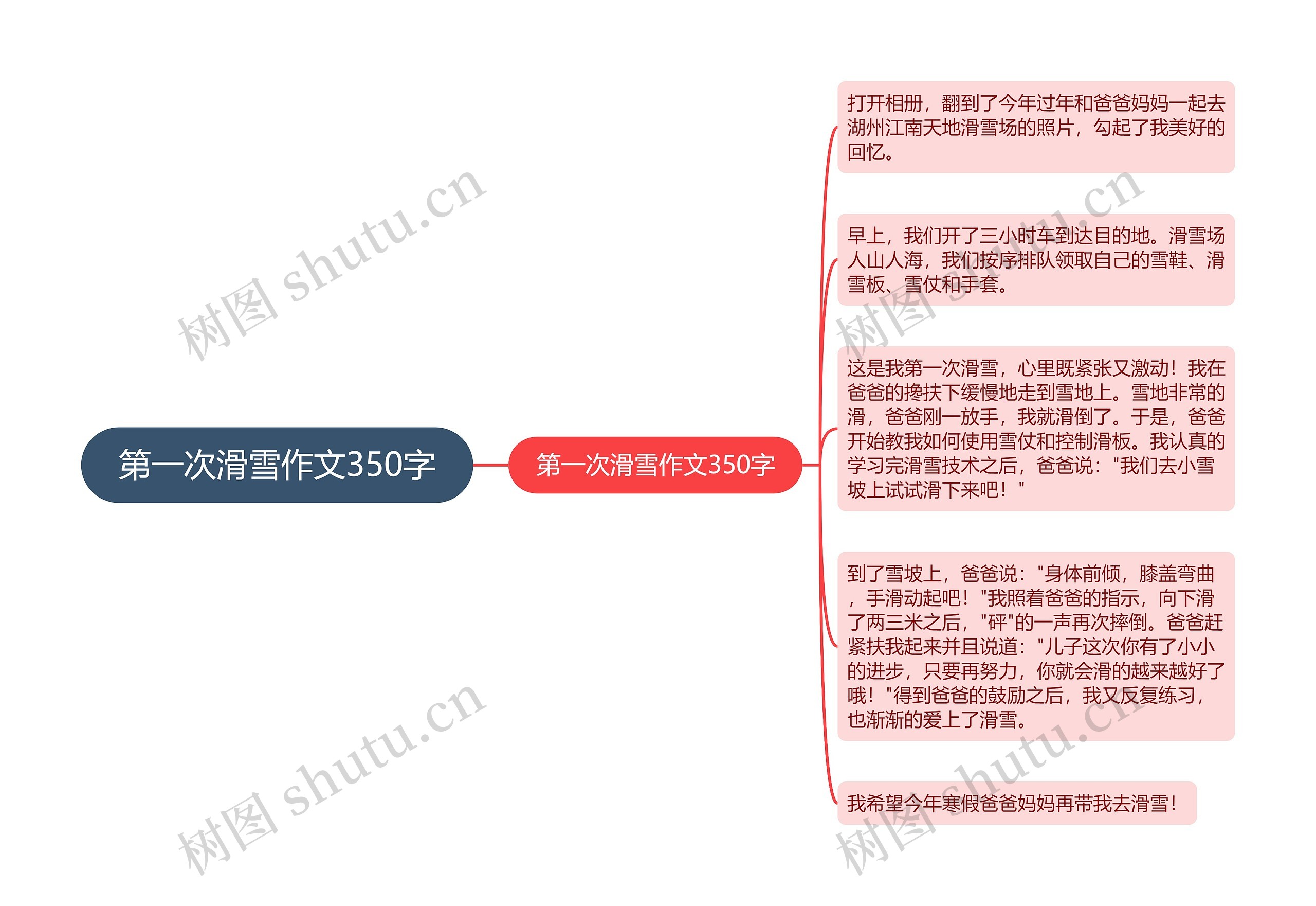 第一次滑雪作文350字思维导图