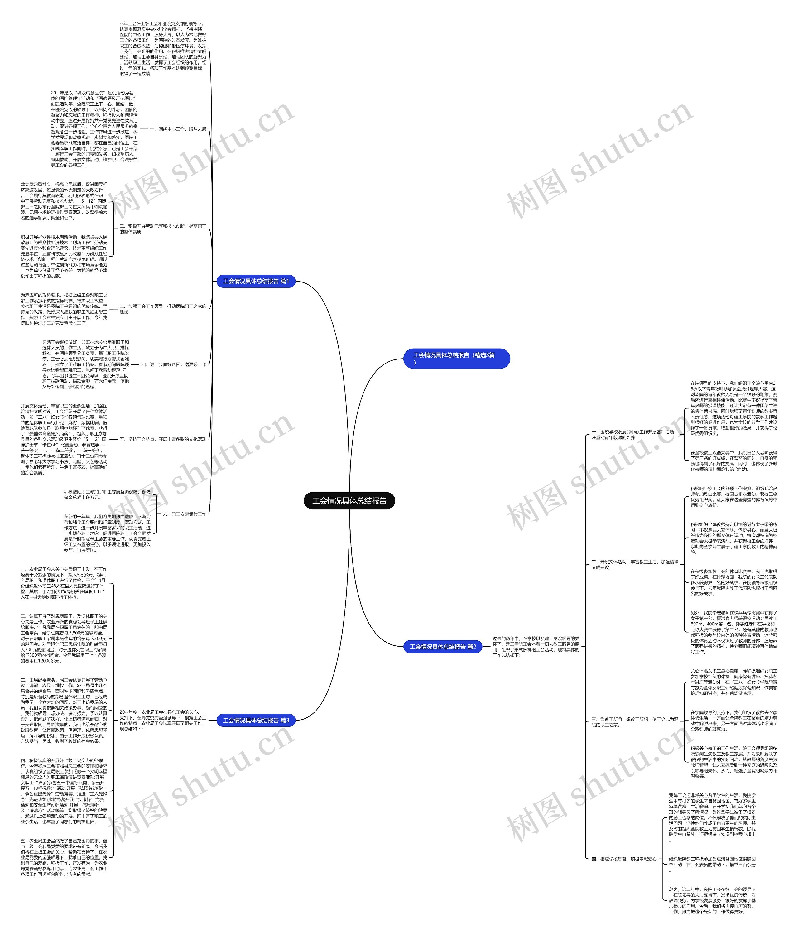 工会情况具体总结报告思维导图
