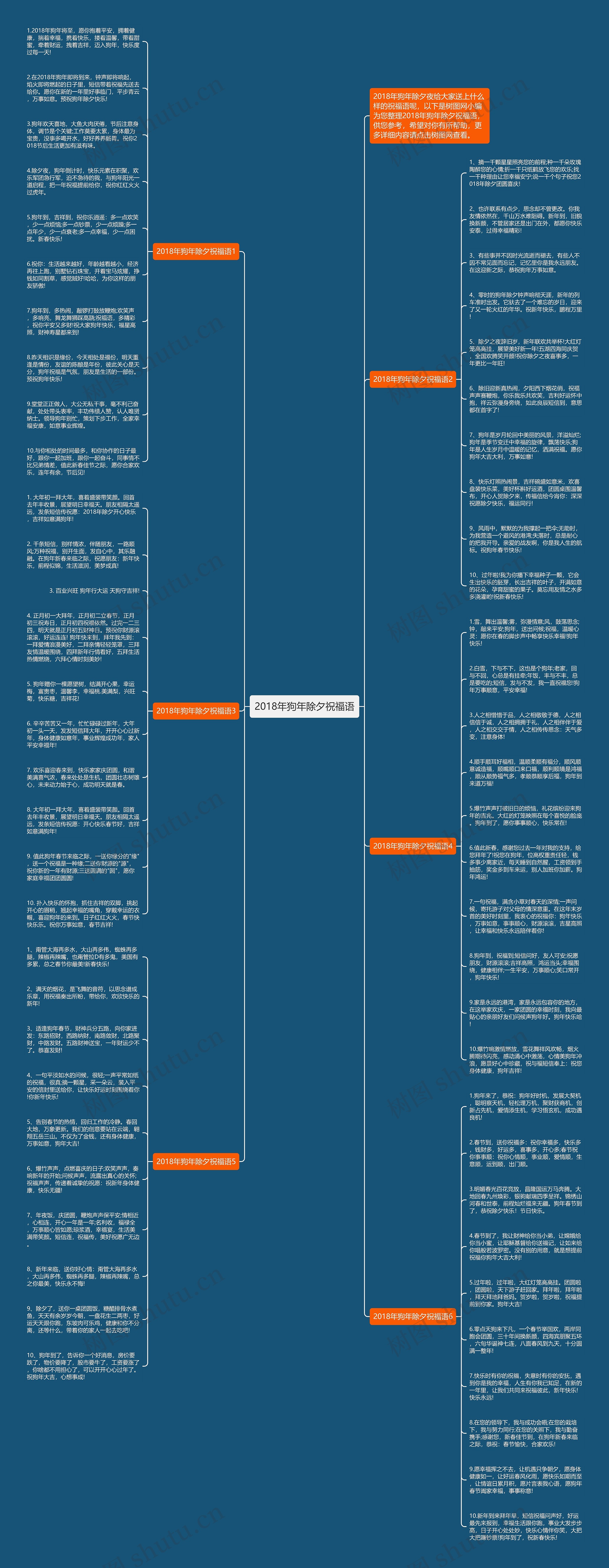 2018年狗年除夕祝福语思维导图