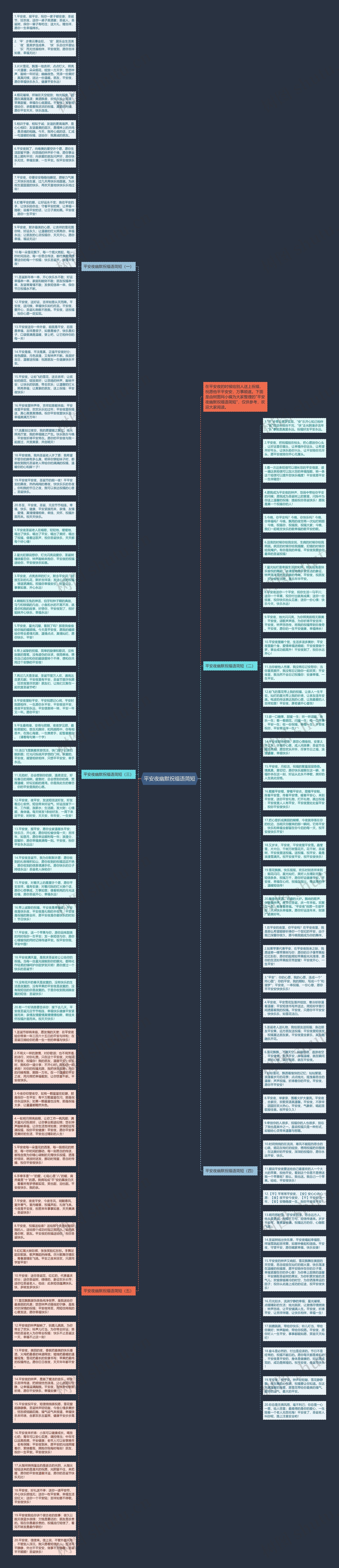 平安夜幽默祝福语简短思维导图