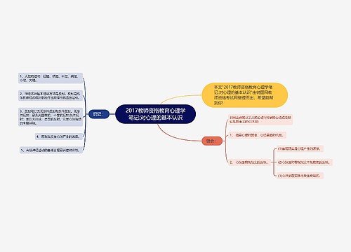 2017教师资格教育心理学笔记:对心理的基本认识