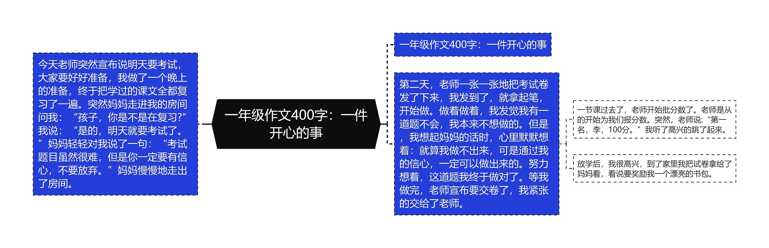 一年级作文400字：一件开心的事