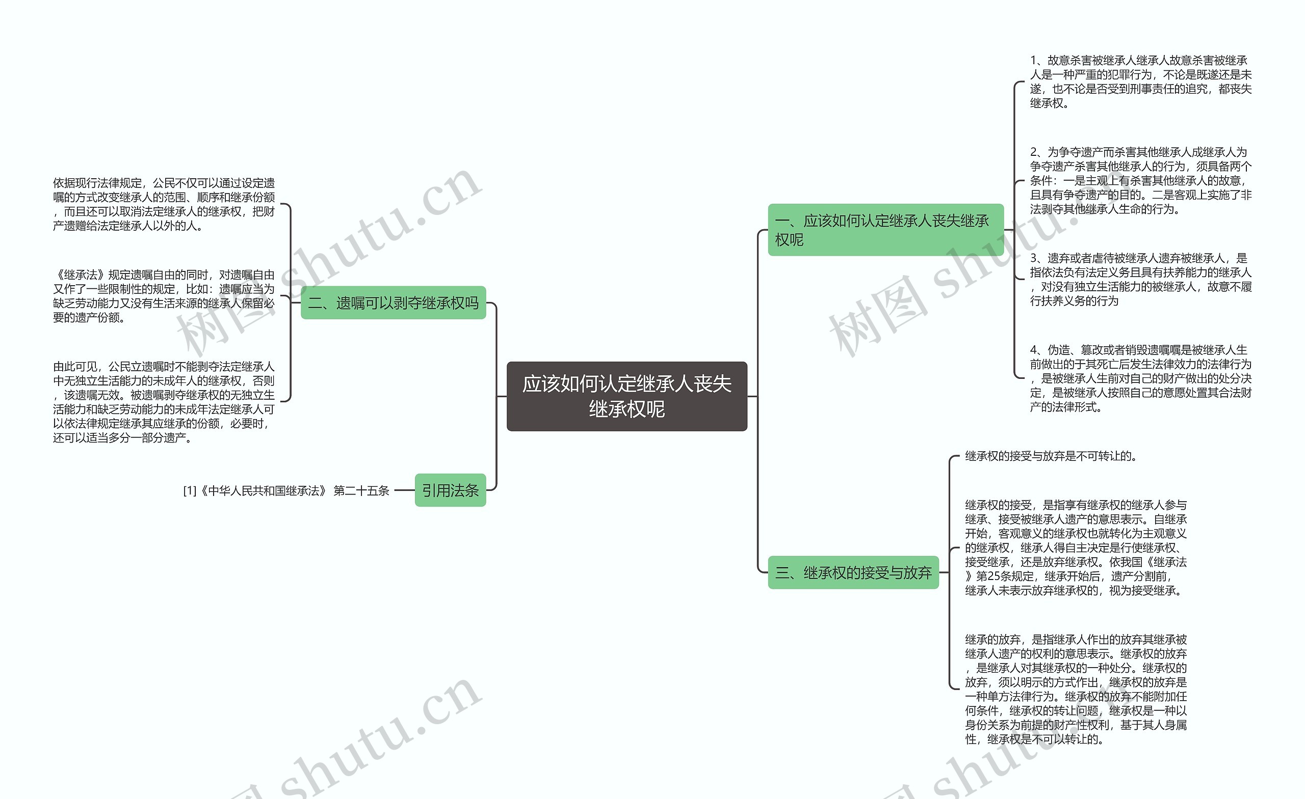 应该如何认定继承人丧失继承权呢