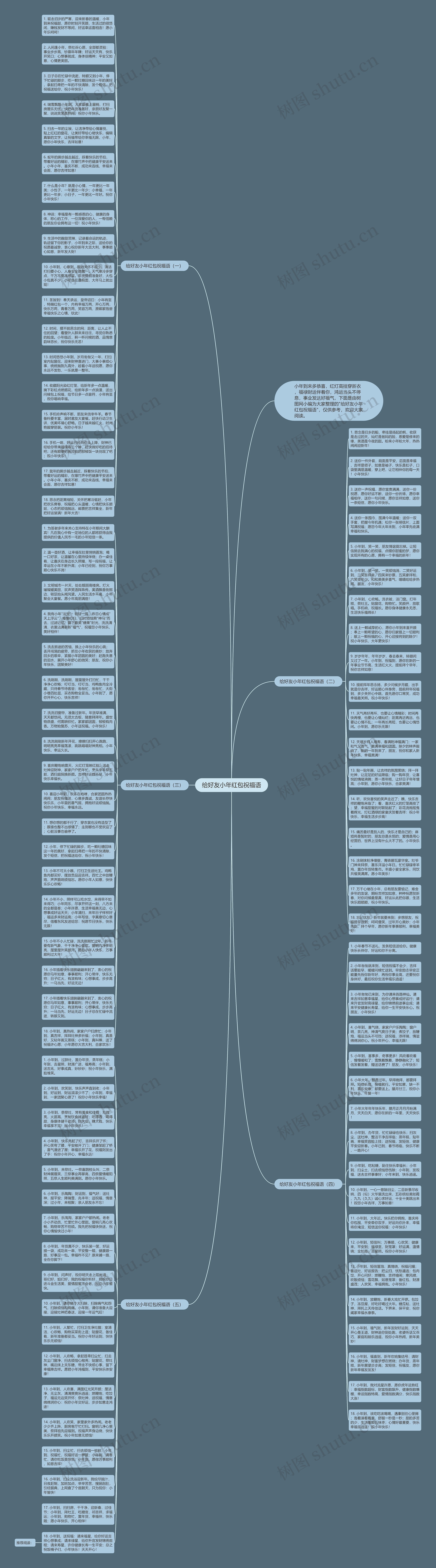 给好友小年红包祝福语思维导图