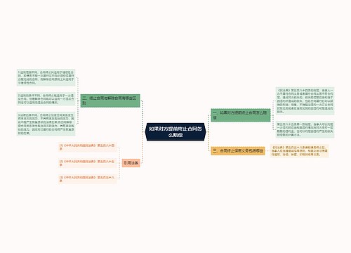 如果对方提前终止合同怎么赔偿