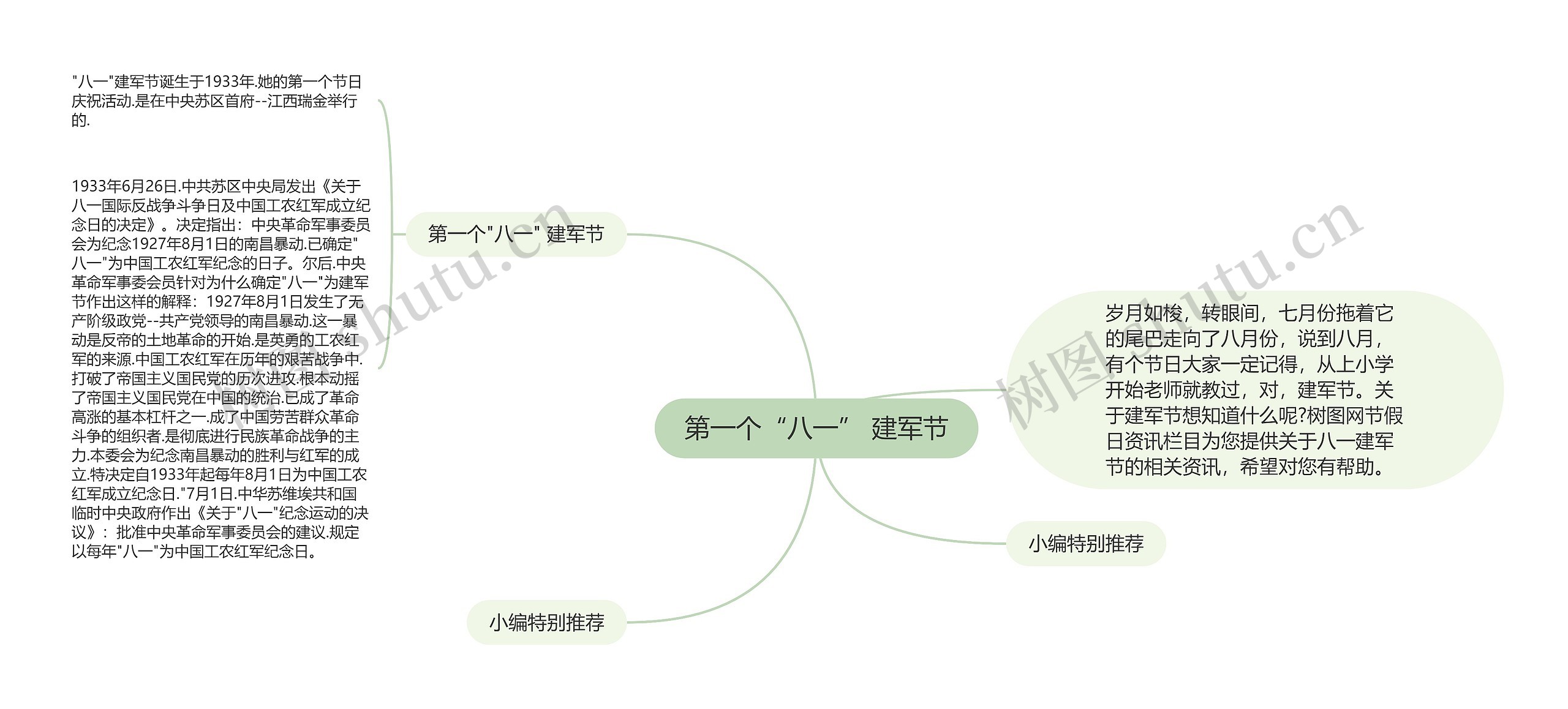 第一个“八一” 建军节思维导图