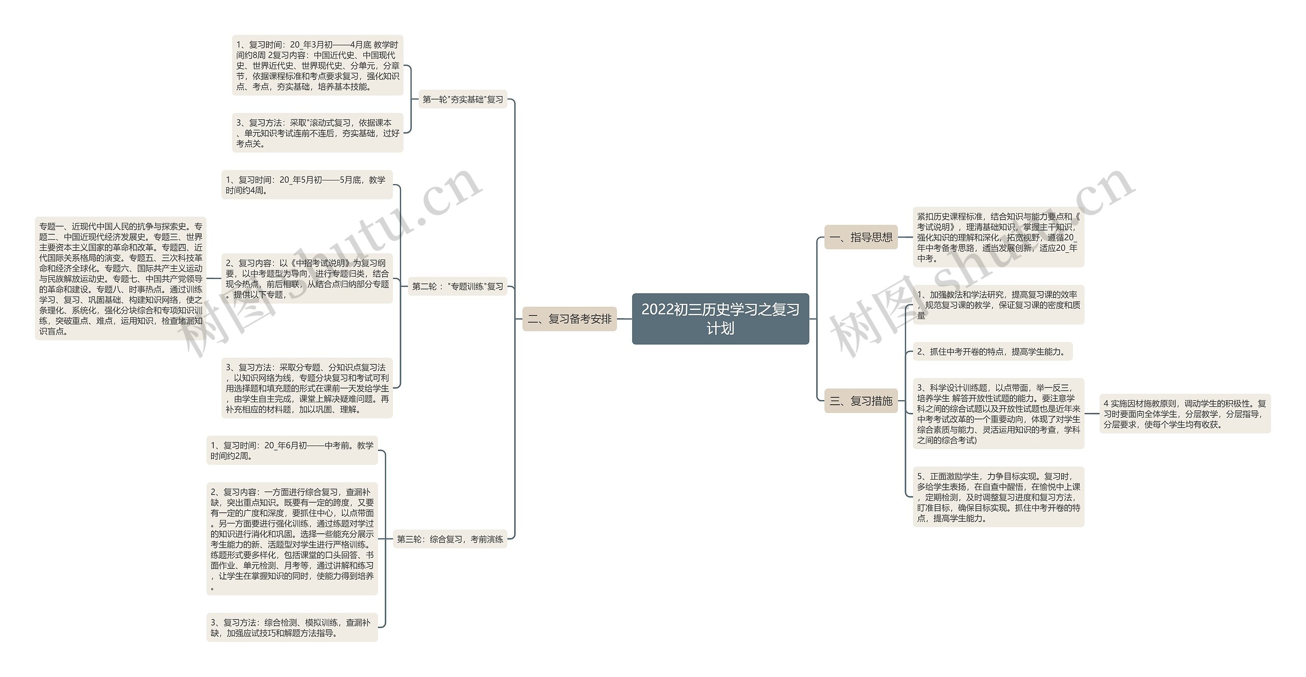 2022初三历史学习之复习计划思维导图