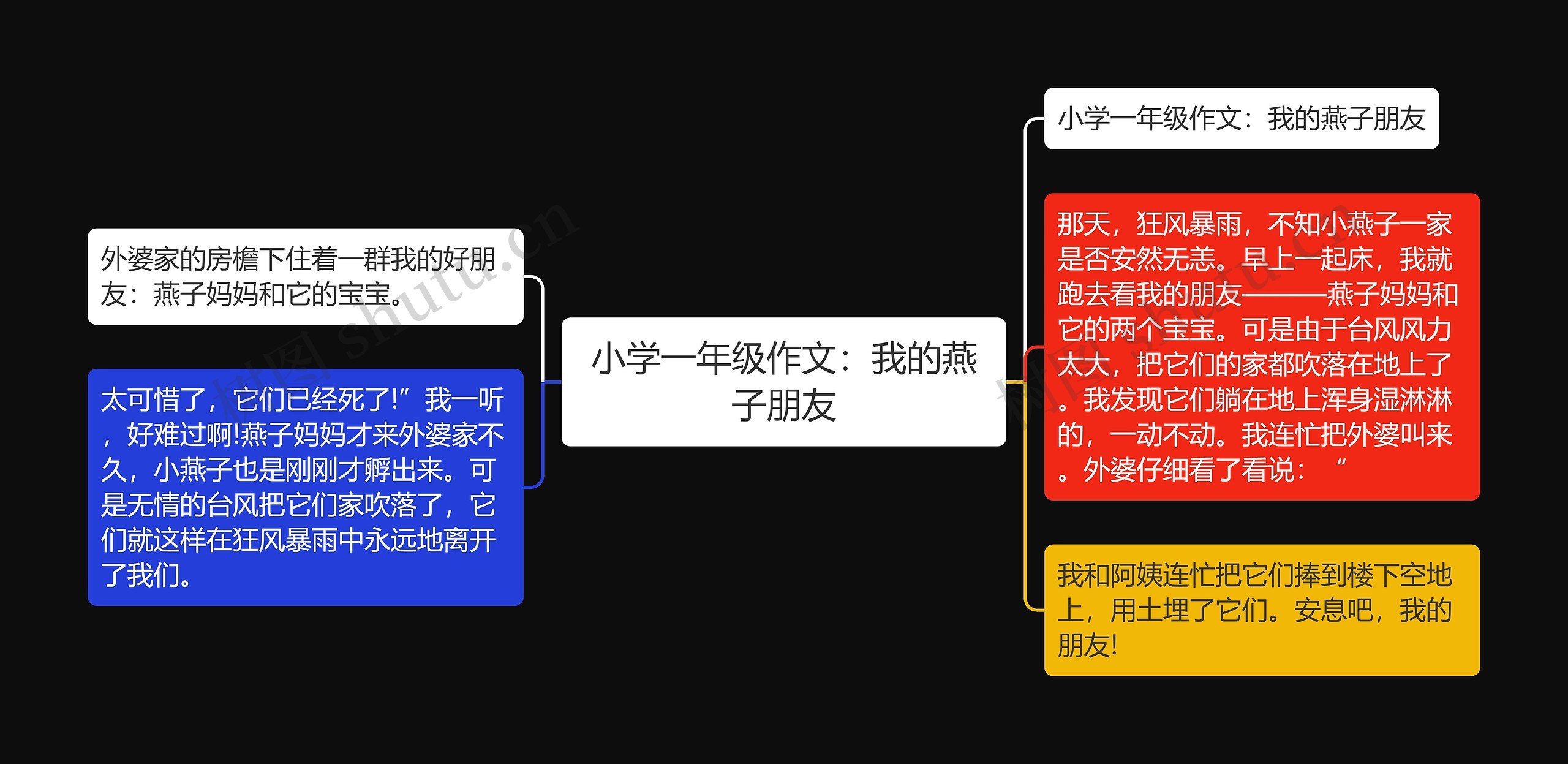 小学一年级作文：我的燕子朋友