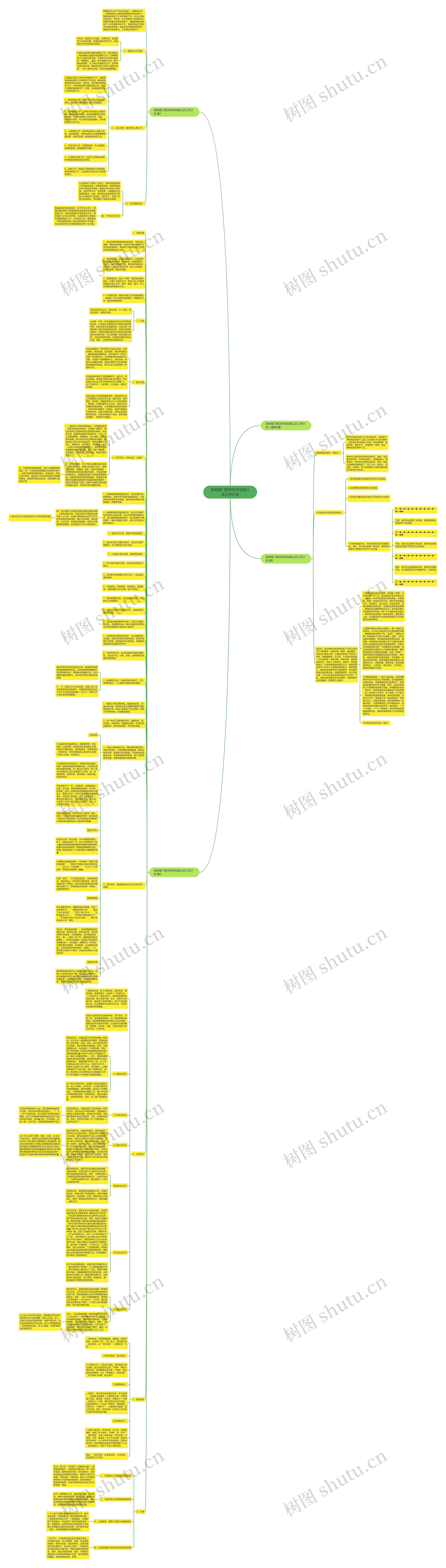 政府部门职员年终总结以及工作计划思维导图高清图 政府部门职员年终总结以及工作计划思维导图