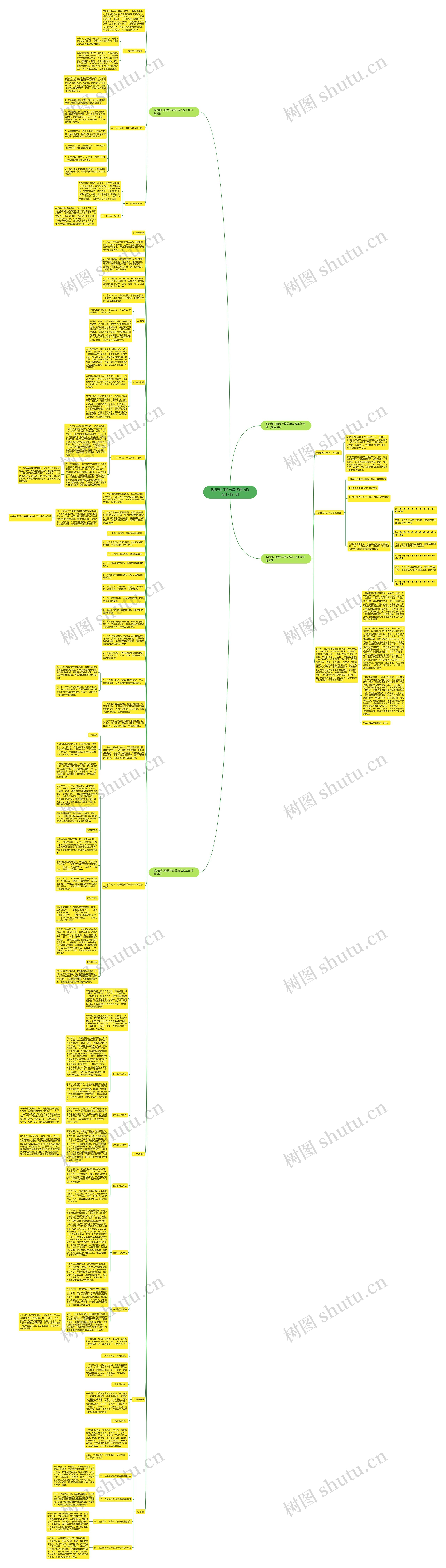 政府部门职员年终总结以及工作计划思维导图