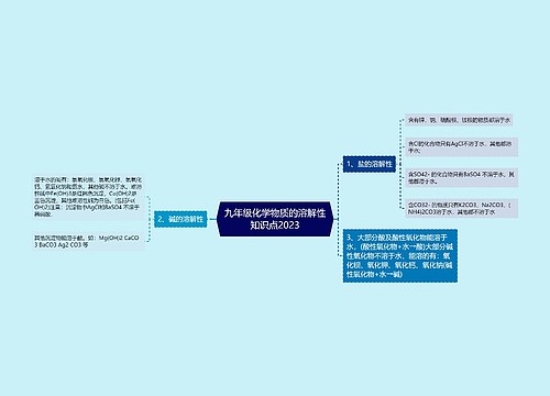 九年级化学物质的溶解性知识点2023