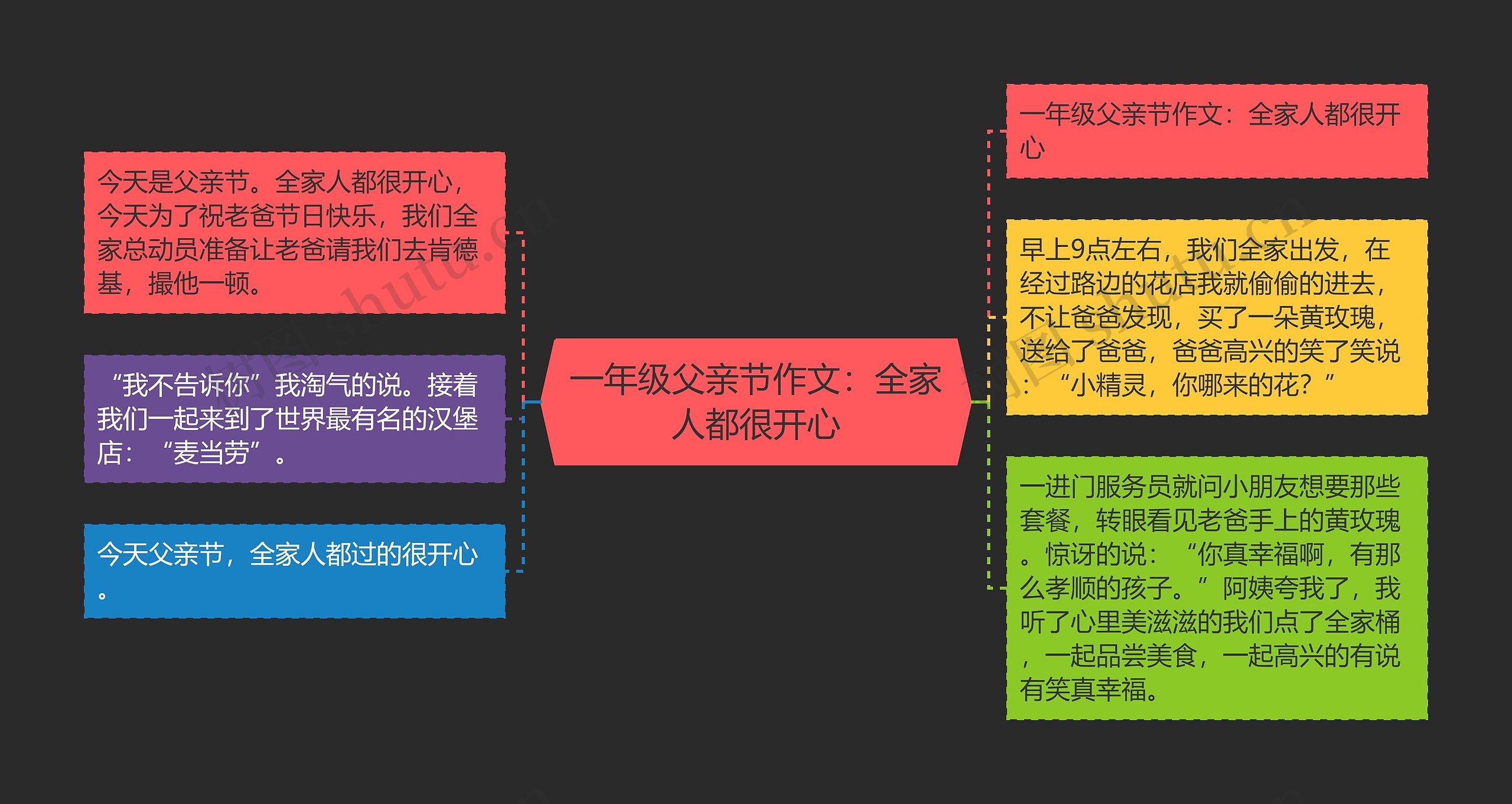 一年级父亲节作文：全家人都很开心思维导图