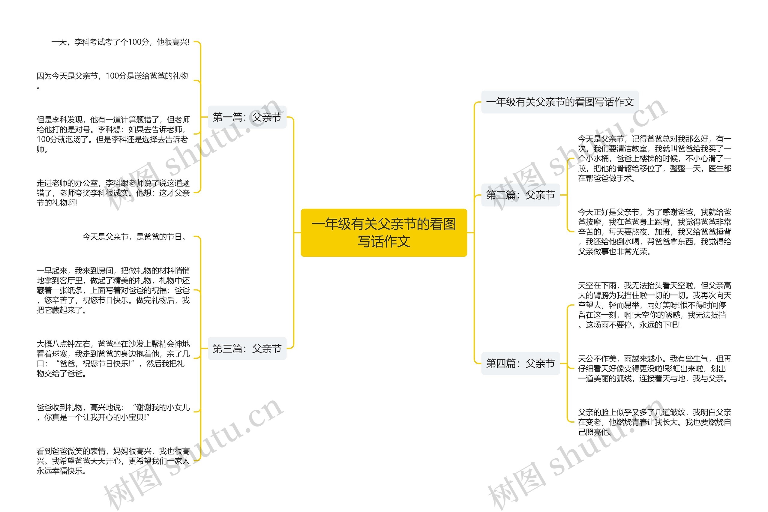 一年级有关父亲节的看图写话作文思维导图