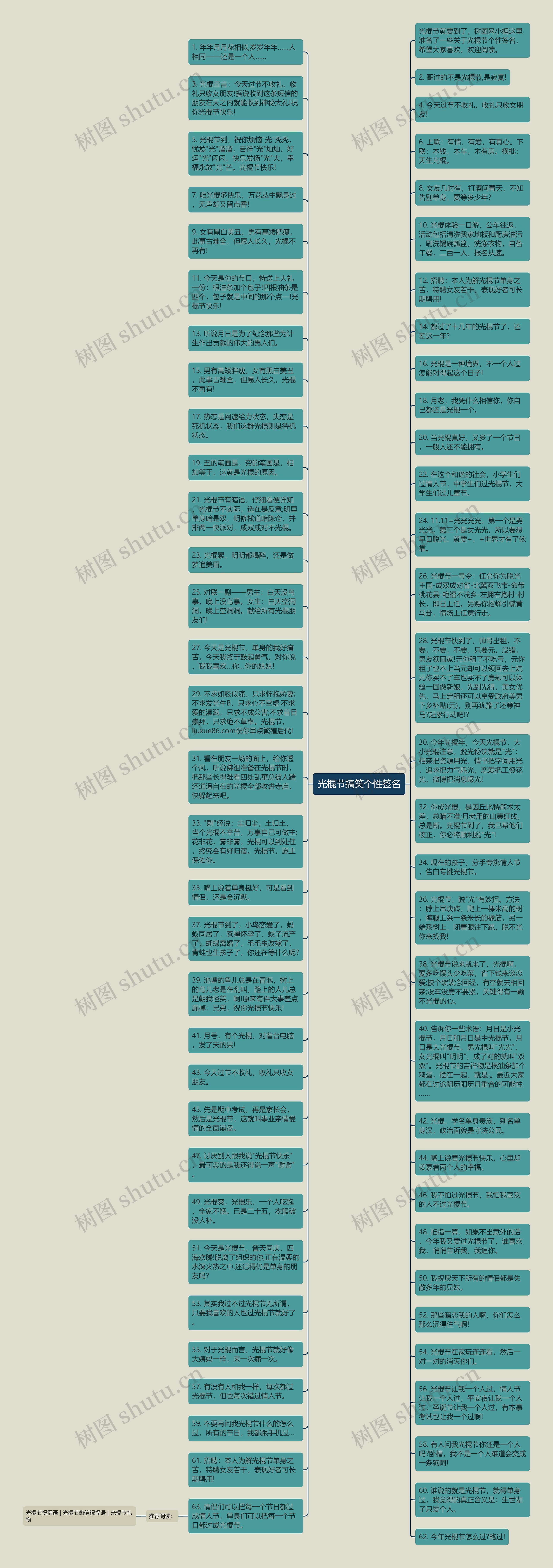 光棍节搞笑个性签名思维导图