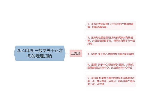 2023年初三数学关于正方形的定理归纳