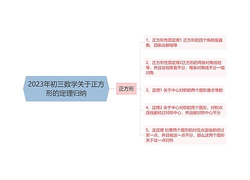 2023年初三数学关于正方形的定理归纳 2023年初三数学关于正方形的定理归纳