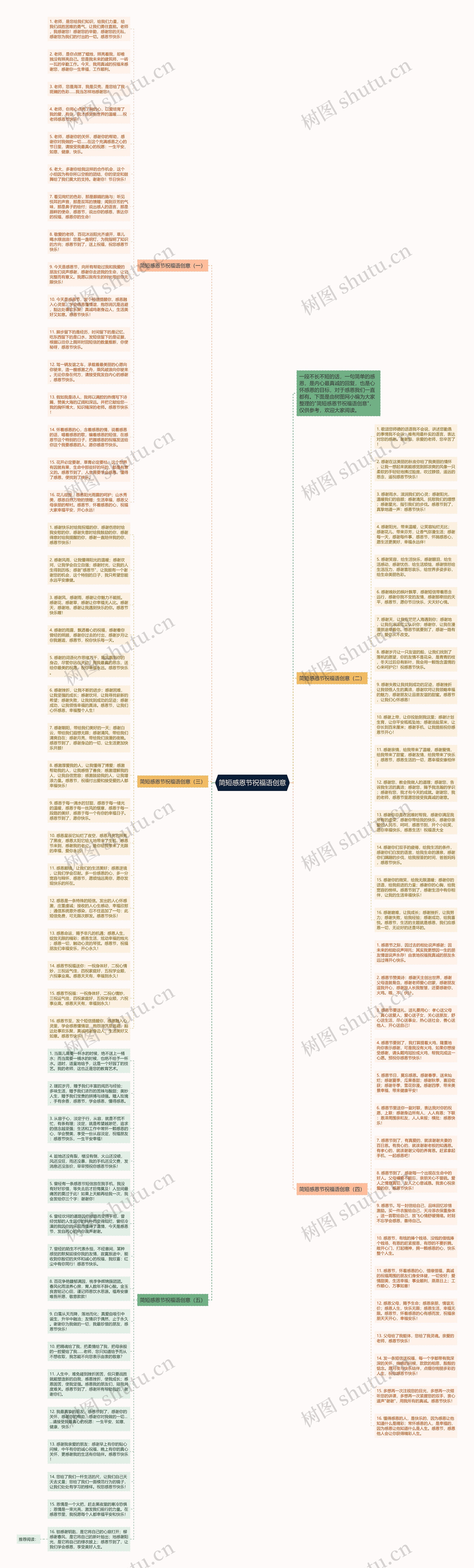简短感恩节祝福语创意思维导图