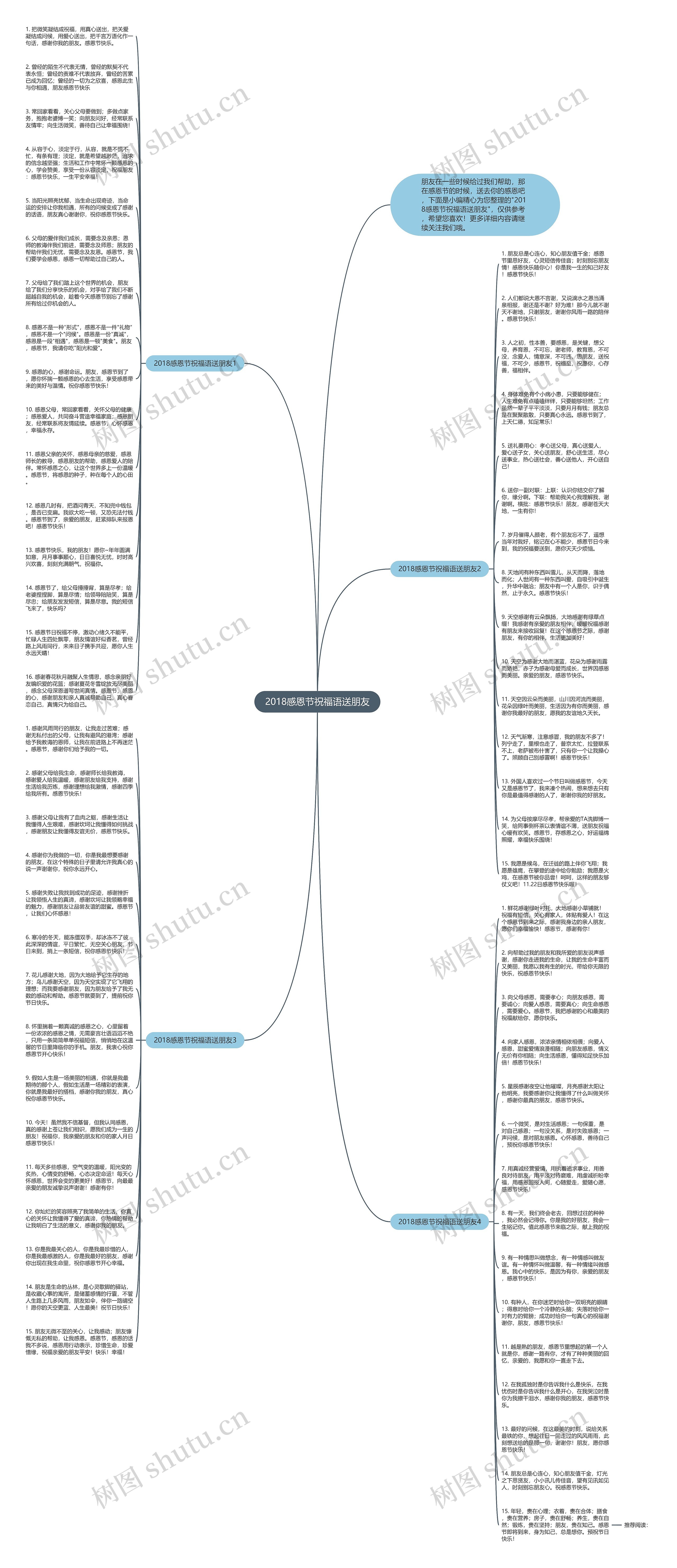 2018感恩节祝福语送朋友思维导图