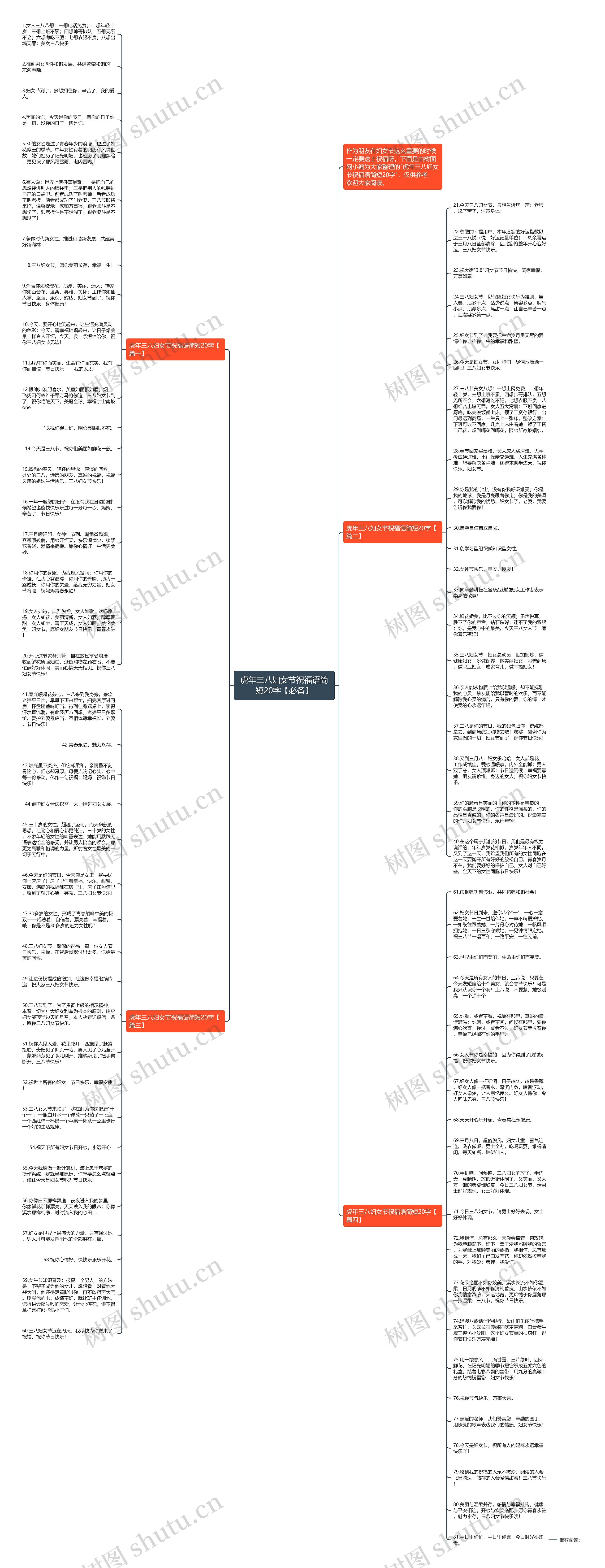 虎年三八妇女节祝福语简短20字【必备】思维导图