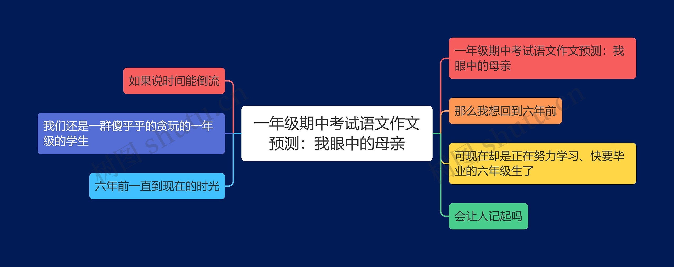 一年级期中考试语文作文预测：我眼中的母亲