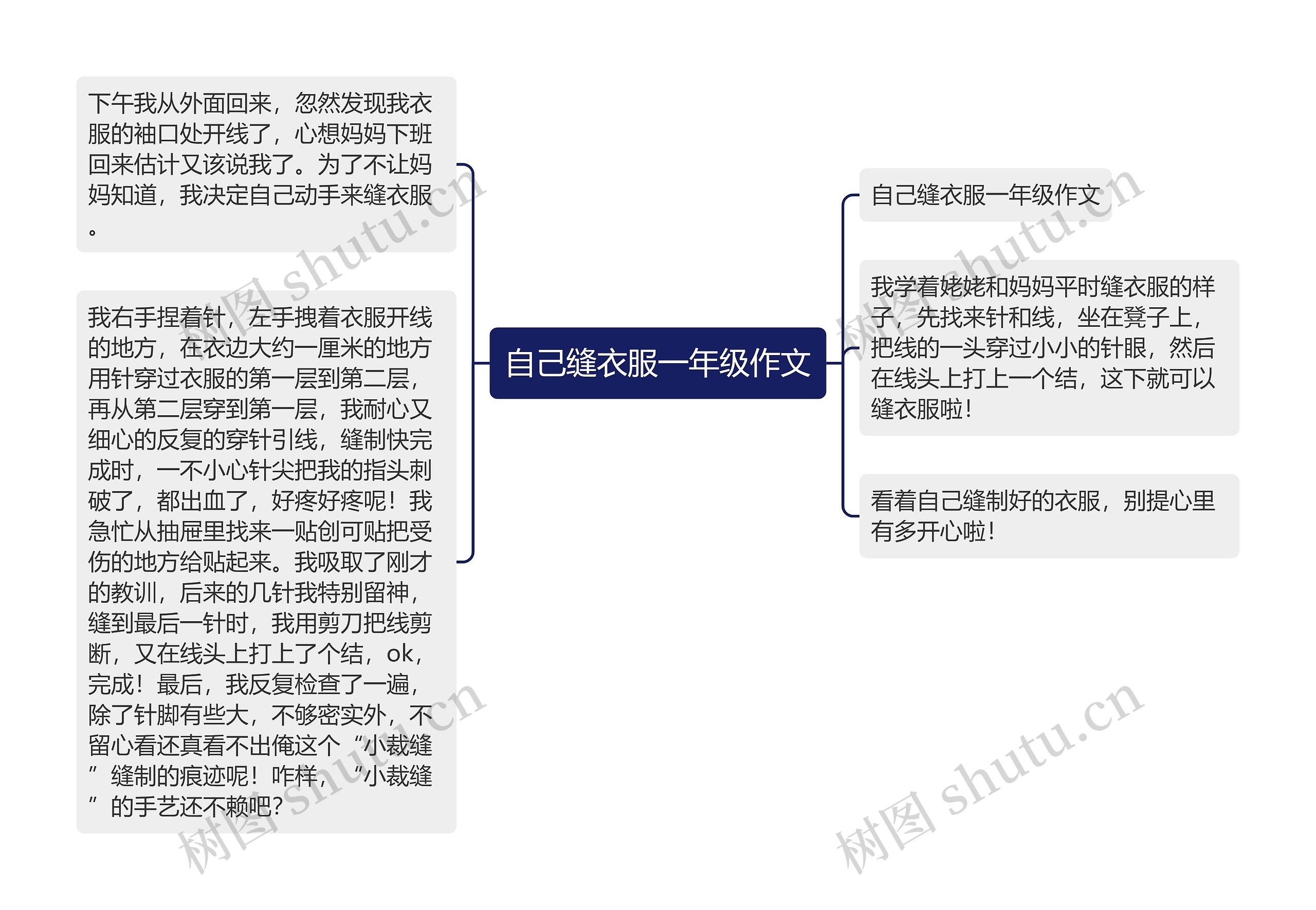 自己缝衣服一年级作文思维导图