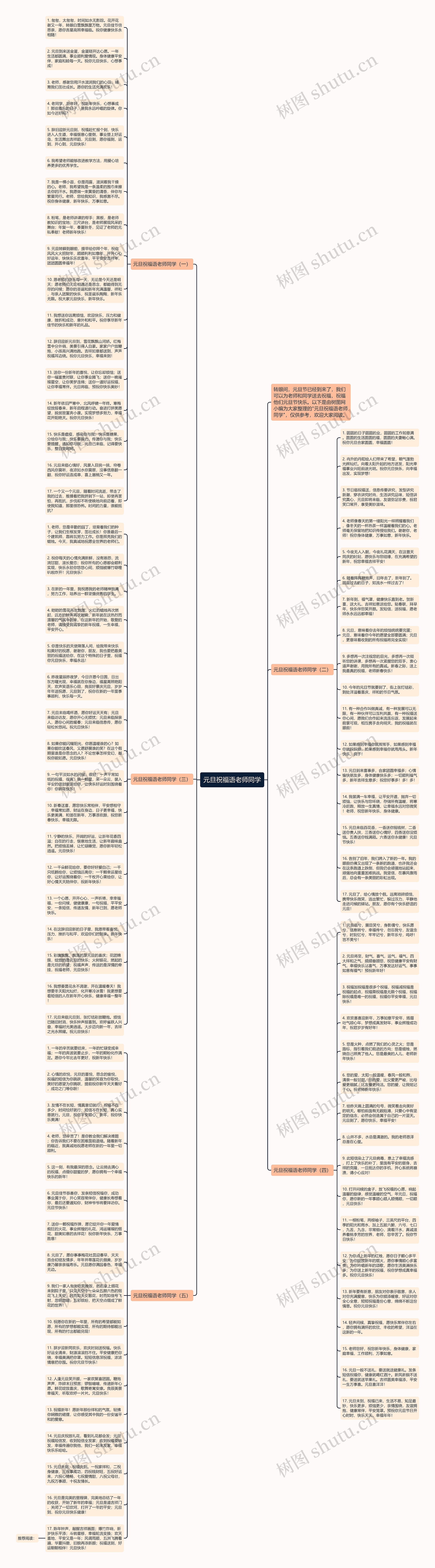 元旦祝福语老师同学思维导图