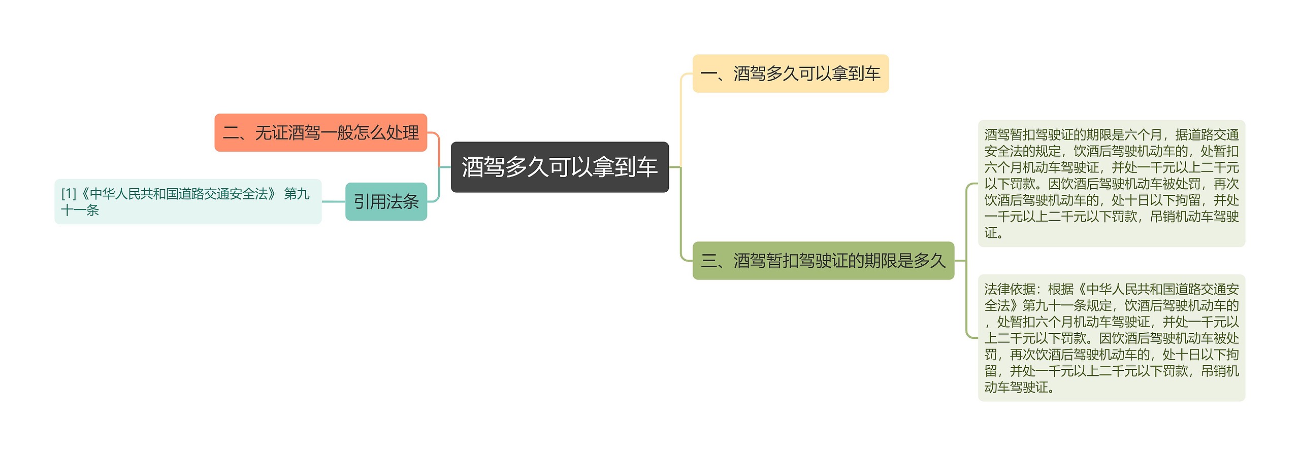 酒驾多久可以拿到车