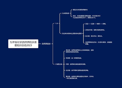 九年级化学|自然界的水重要知识总结2023