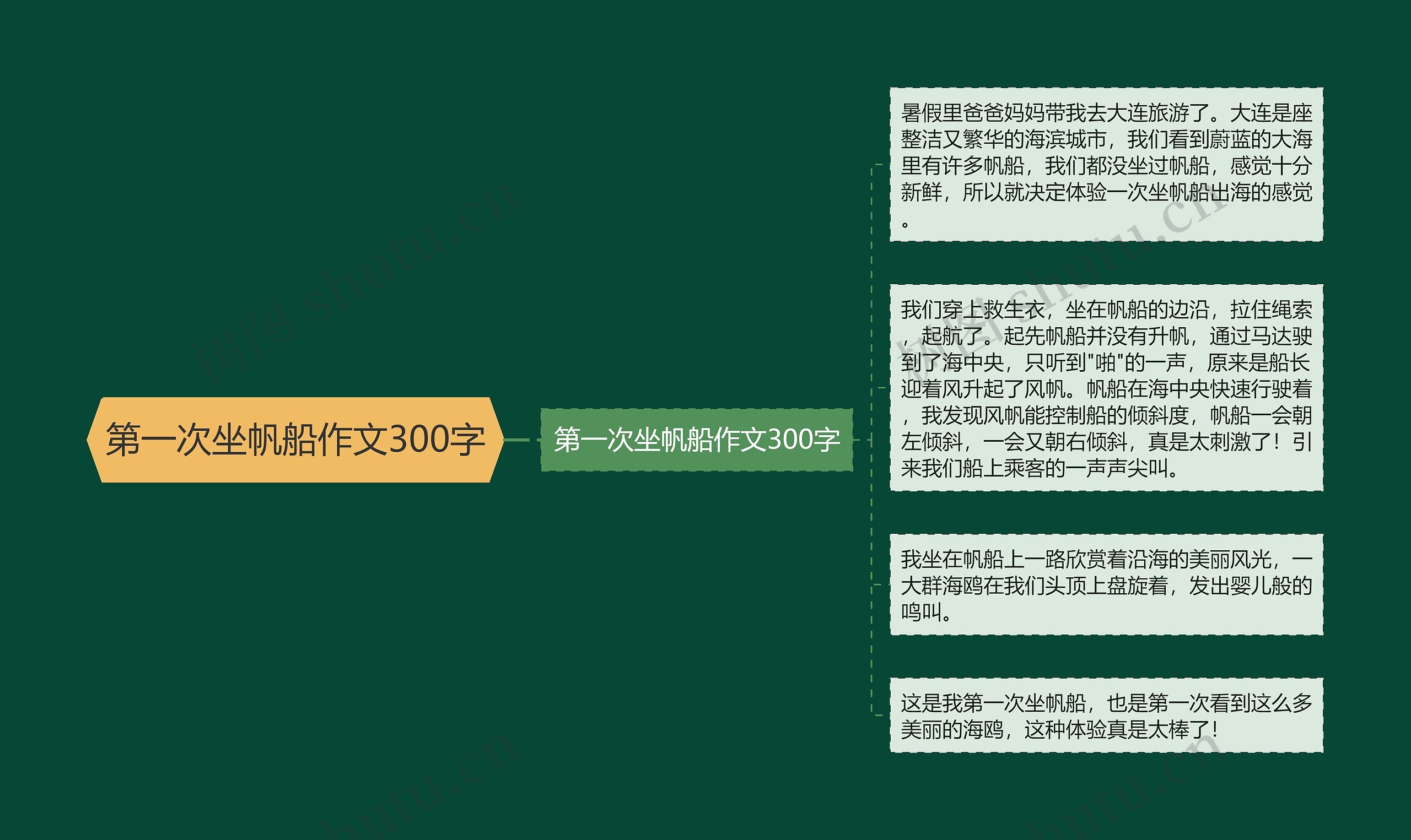 第一次坐帆船作文300字思维导图