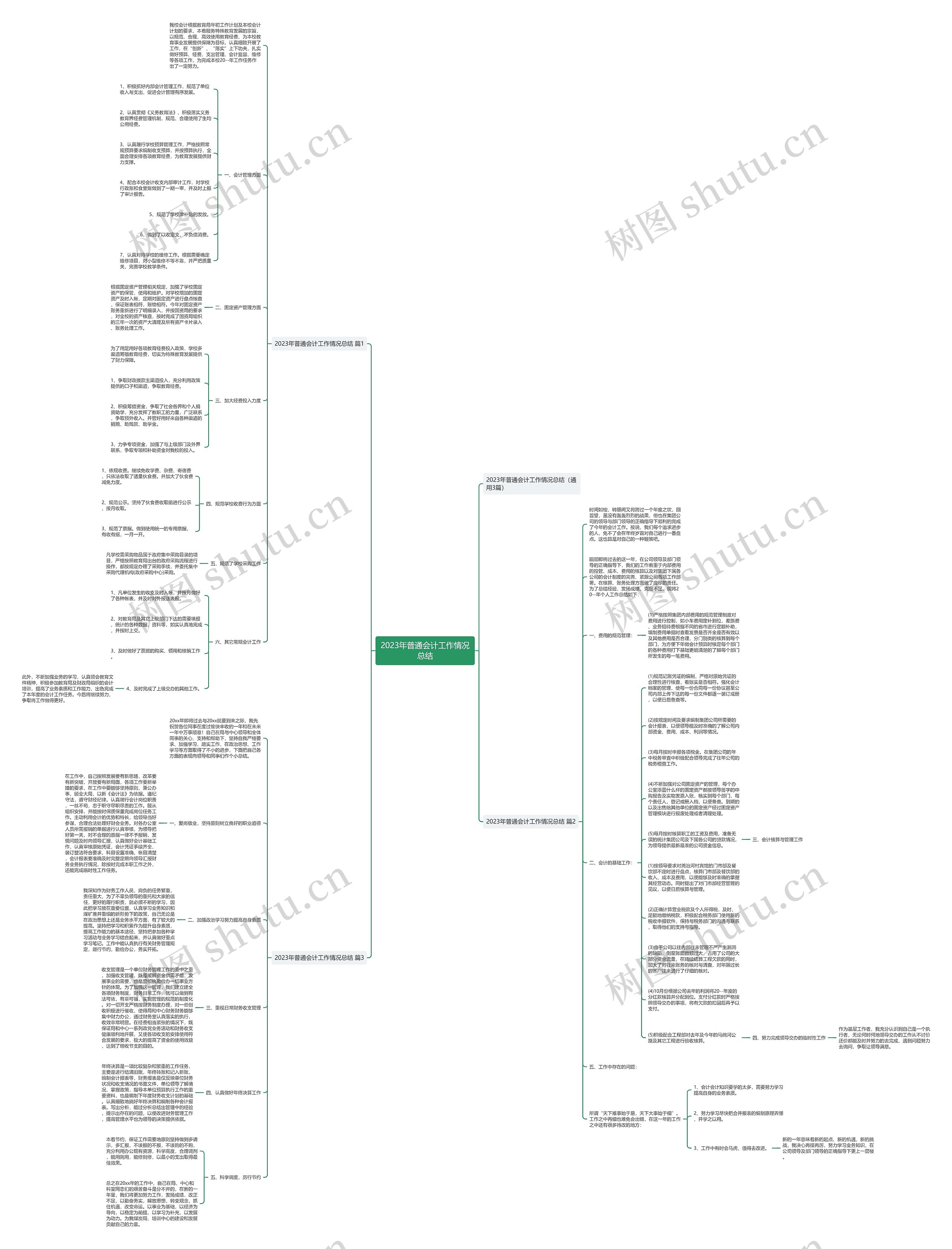 2023年普通会计工作情况总结思维导图
