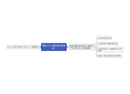 继承人什么情况丧失继承权？