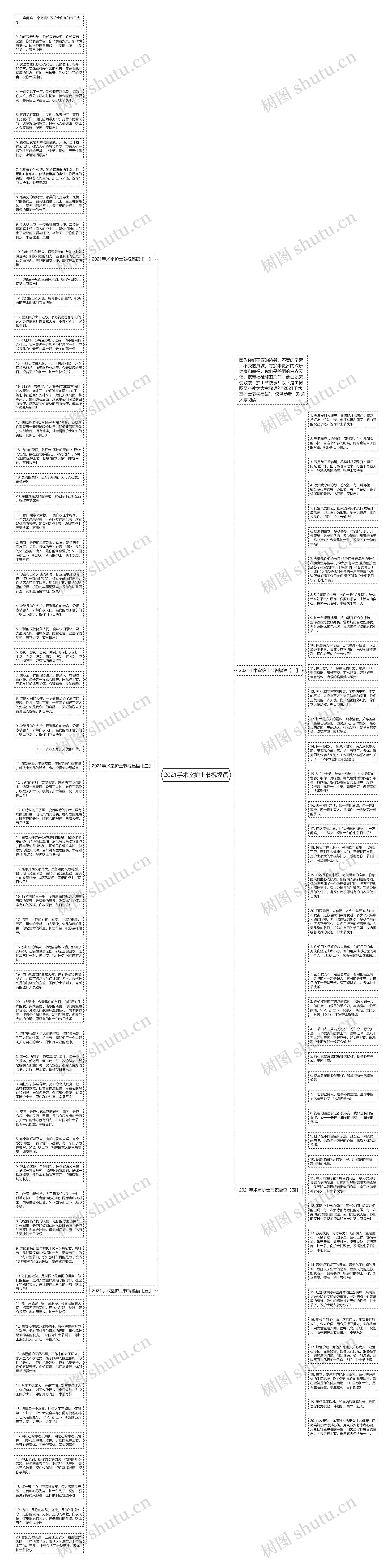 2021手术室护士节祝福语思维导图