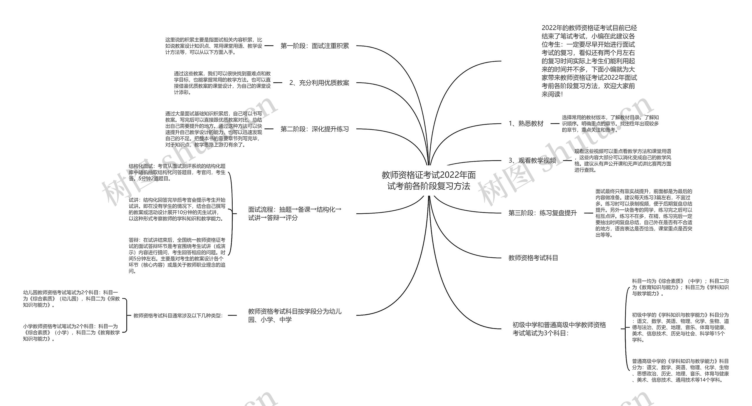 教师资格证考试2022年面试考前各阶段复习方法思维导图