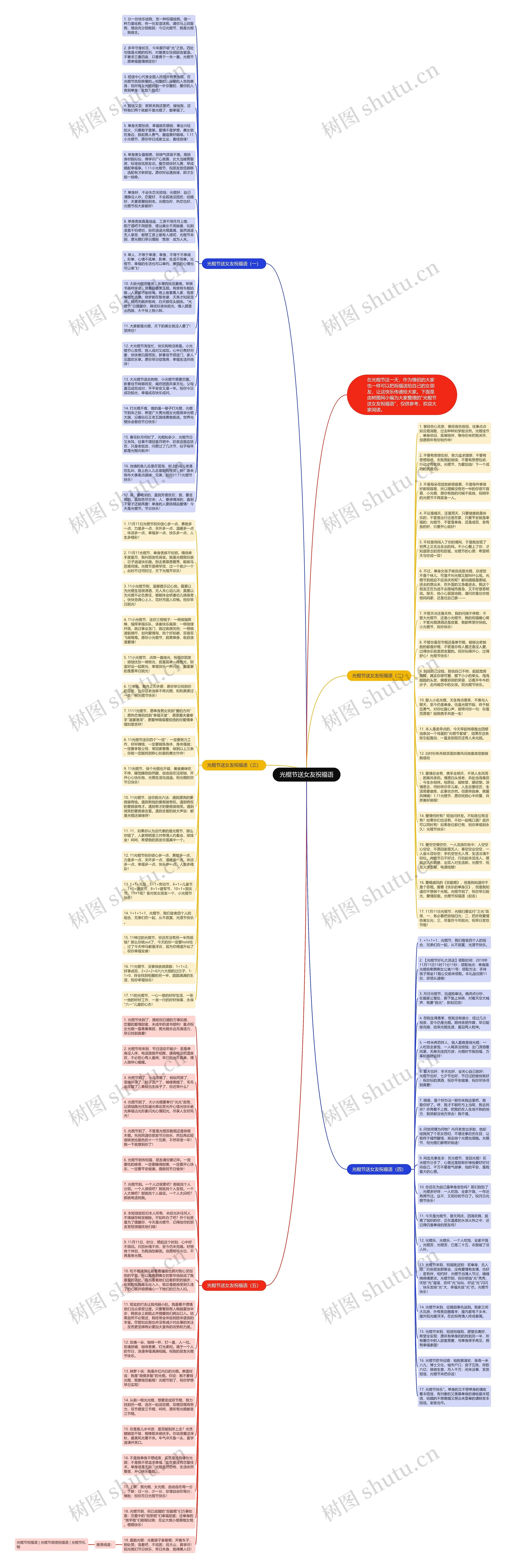 光棍节送女友祝福语思维导图