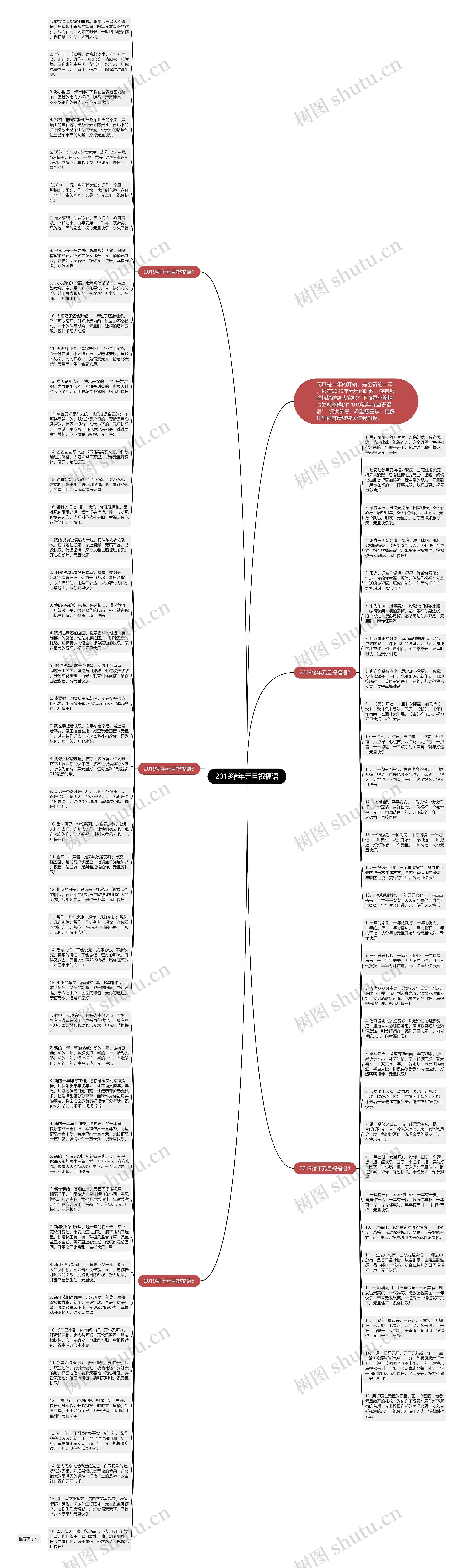 2019猪年元旦祝福语思维导图