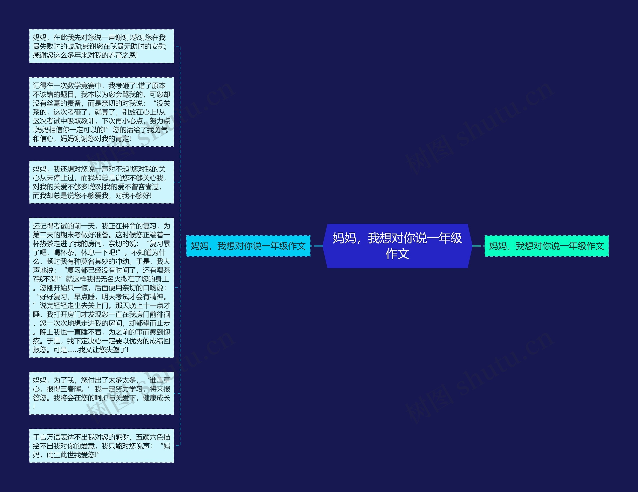 妈妈，我想对你说一年级作文