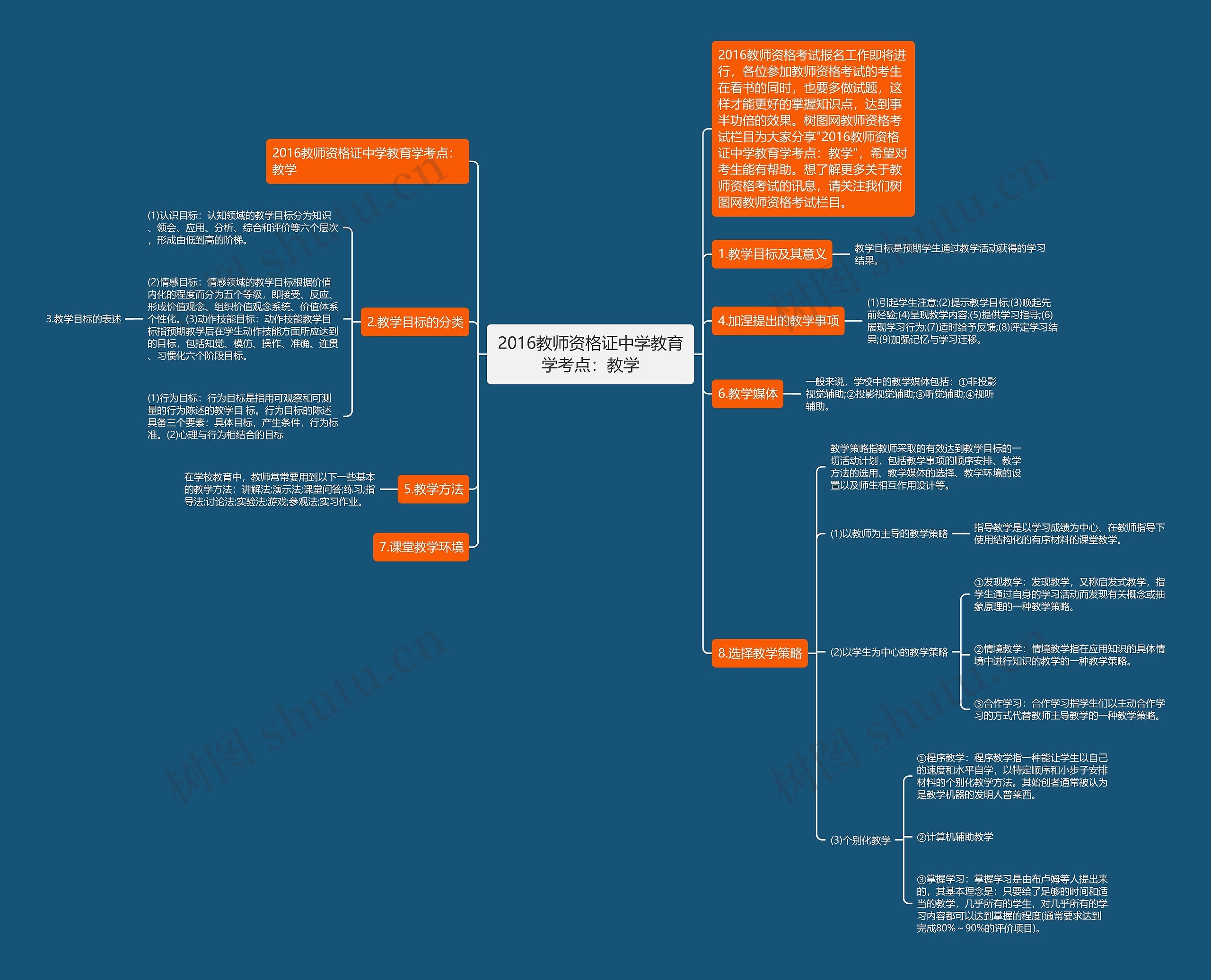 2016教师资格证中学教育学考点：教学思维导图