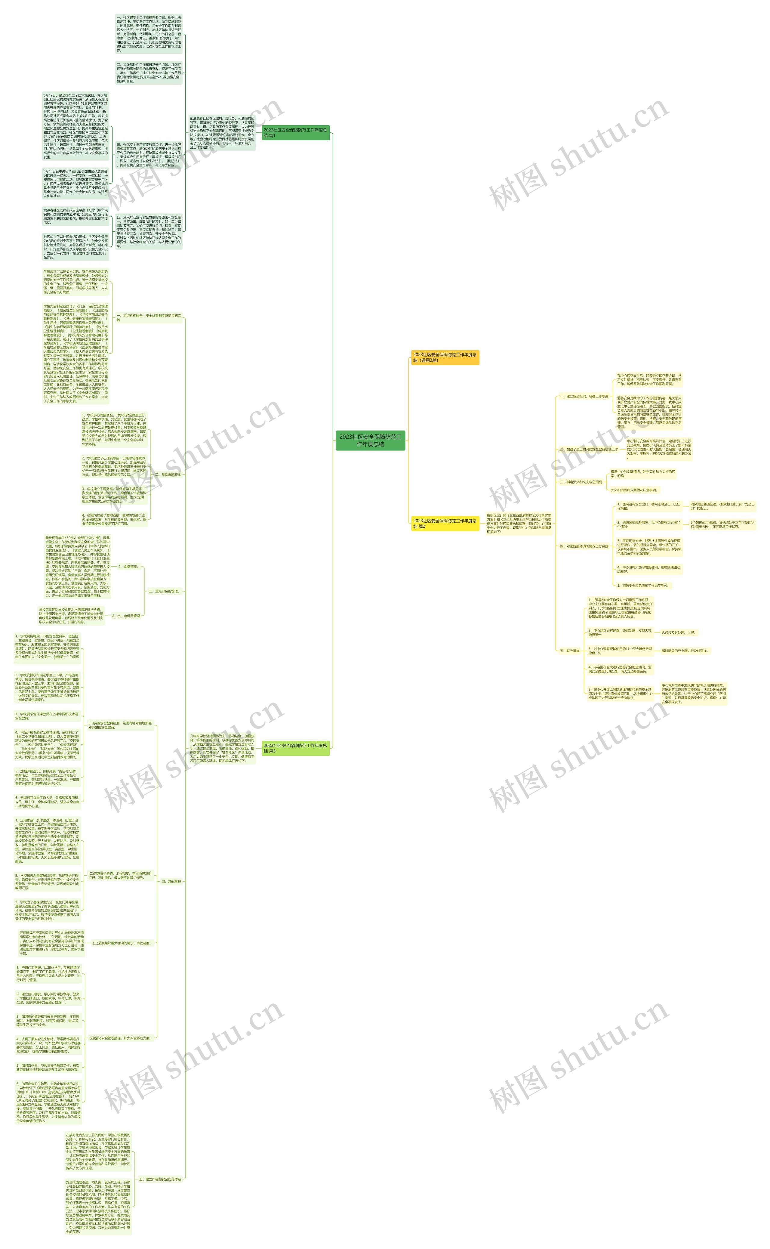 2023社区安全保障防范工作年度总结思维导图