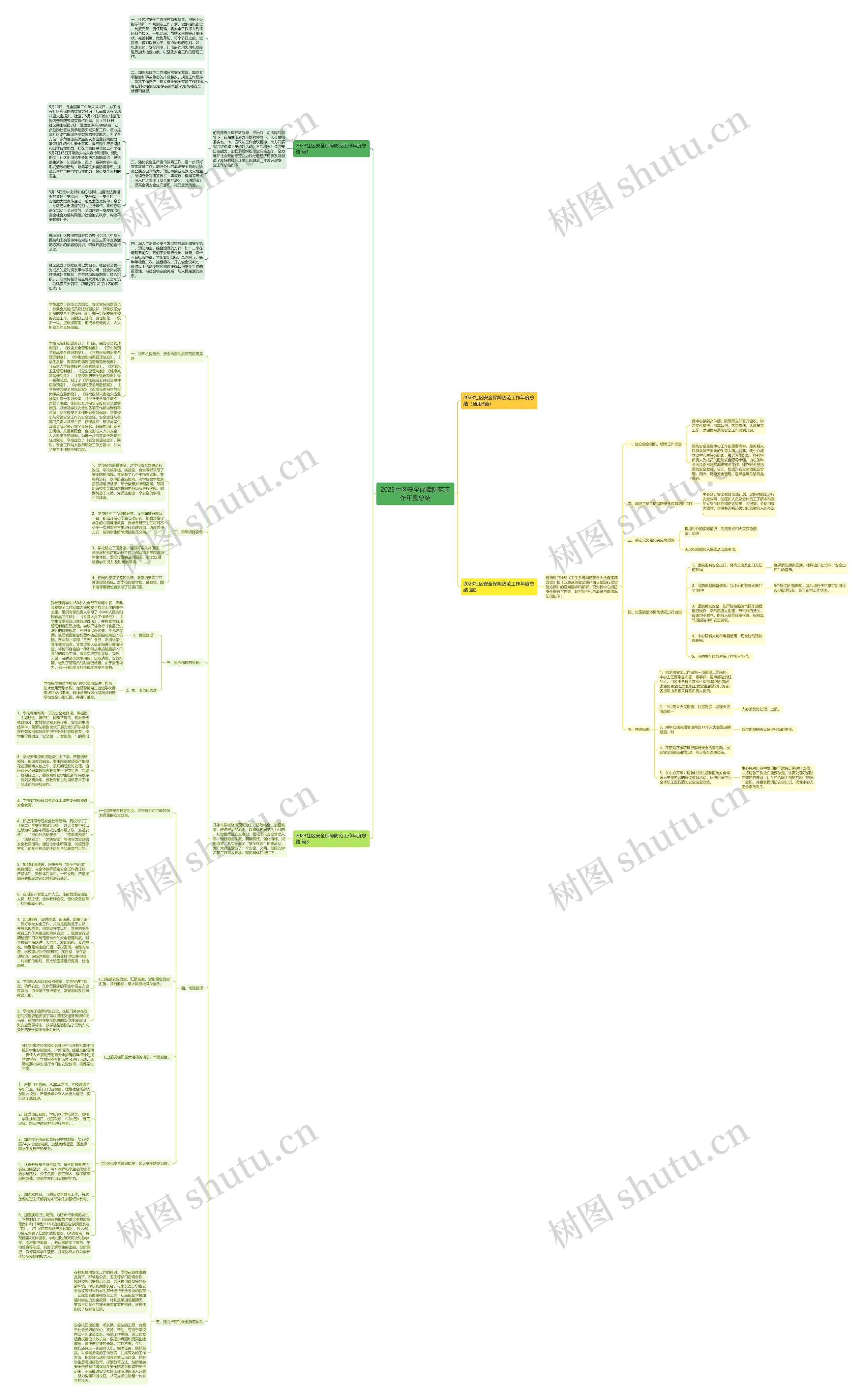 2023社区安全保障防范工作年度总结 2023社区安全保障防范工作年度总结