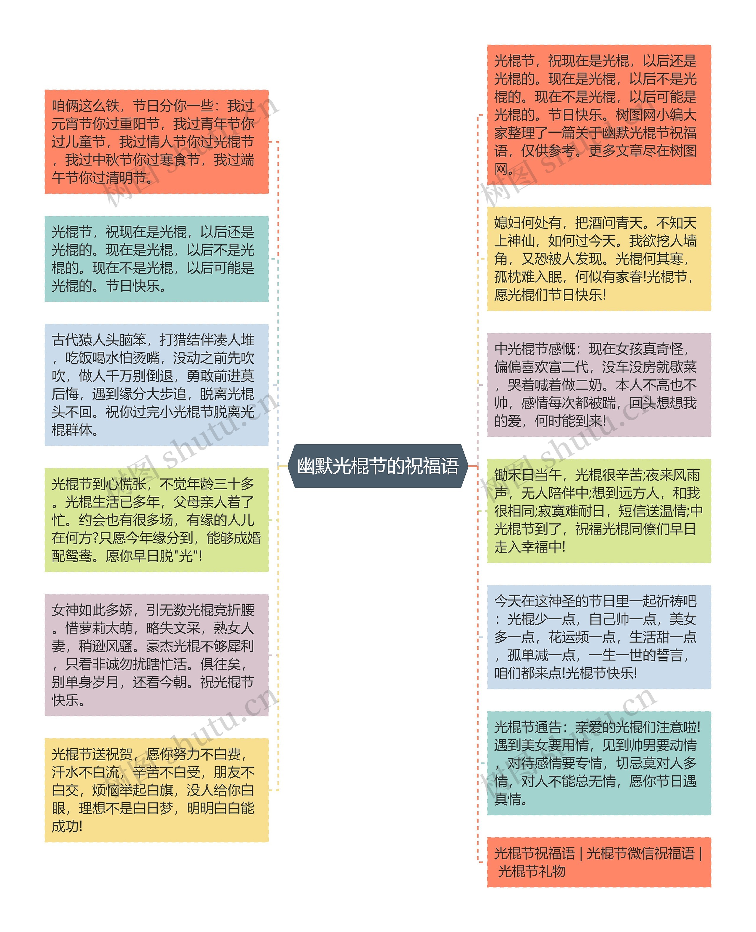 幽默光棍节的祝福语思维导图