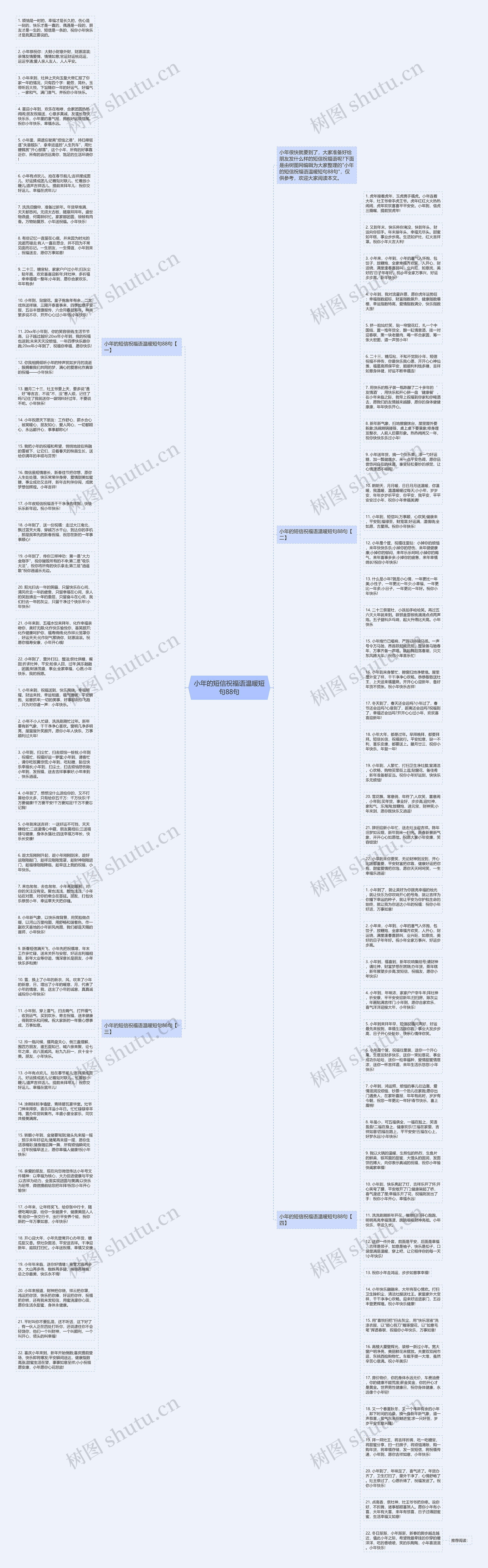 小年的短信祝福语温暖短句88句思维导图