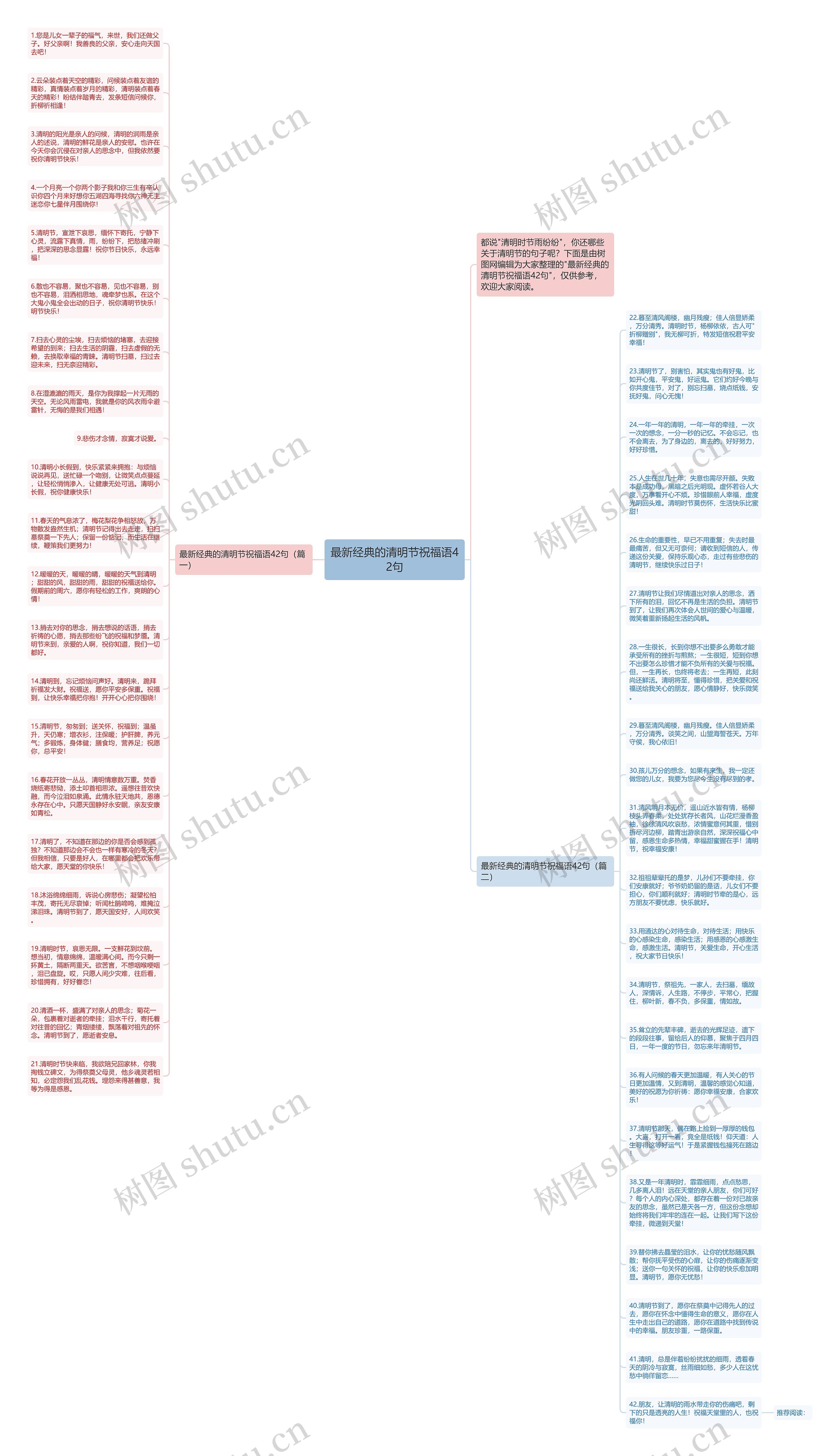 最新经典的清明节祝福语42句思维导图
