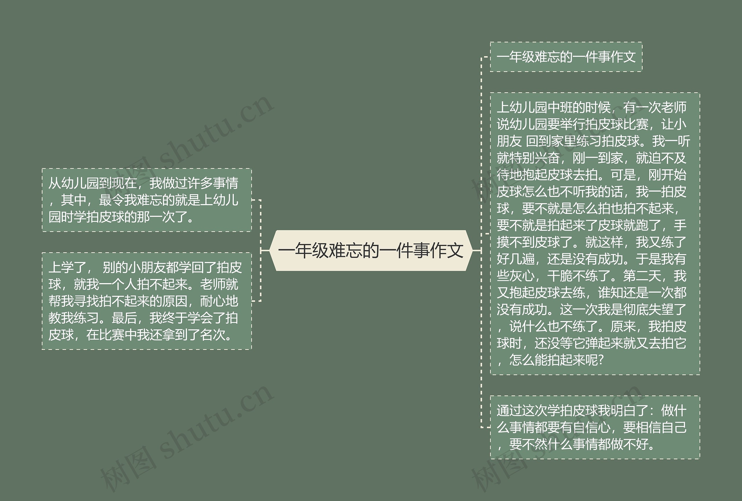 一年级难忘的一件事作文思维导图